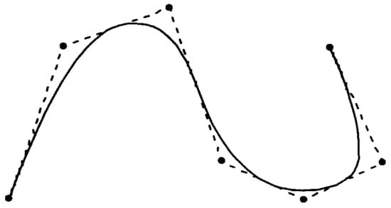 Mathematics | Free Full-Text | A Novel Bézier LSTM Model: A Case Study ...