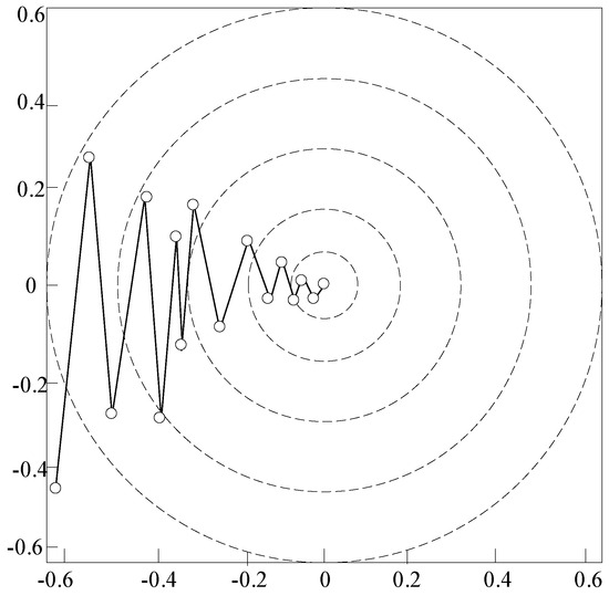 CPSGD: A Novel Optimization Algorithm and Its Application in Side ...