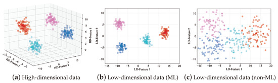 Comparative Analysis of Manifold Learning-Based Dimension Reduction ...