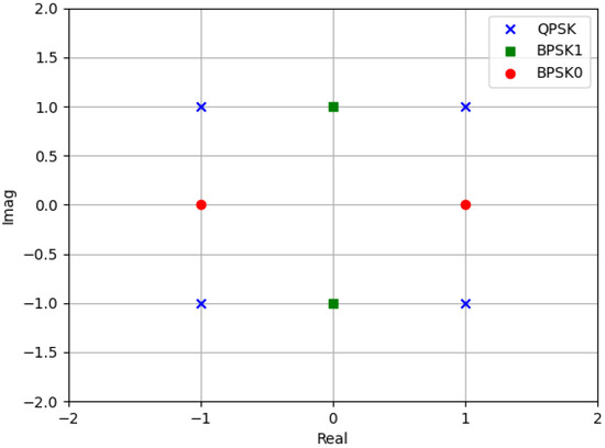 Signal Detection for Enhanced Spatial Modulation-Based Communication: A ...