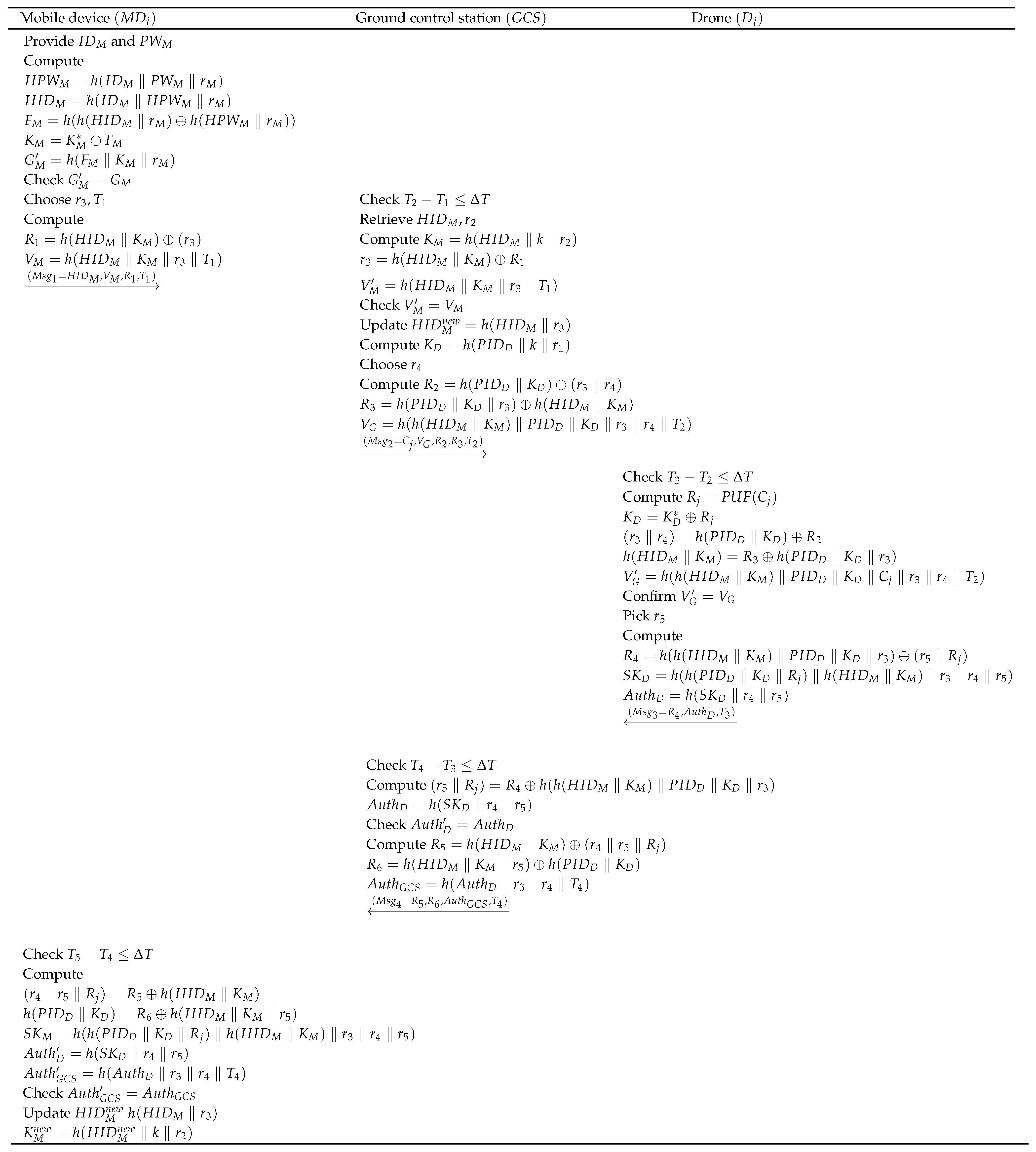 Lightweight and Security-Enhanced Key Agreement Protocol Using PUF for ...