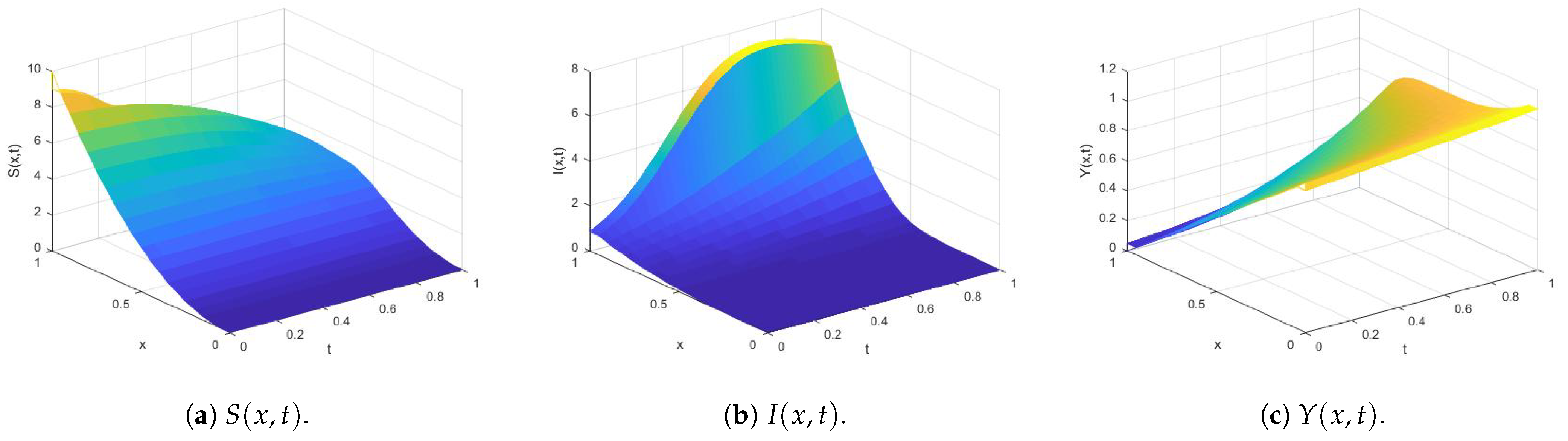Optimal Control of an Eco-Epidemiological Reaction-Diffusion Model