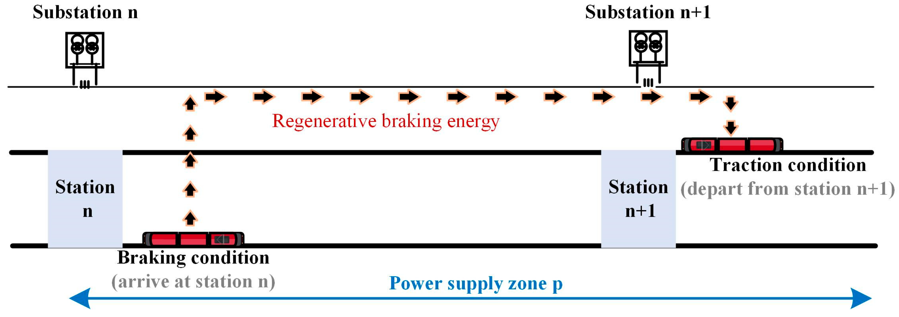 Energy-Efficient Optimization Method for Timetable Adjusting in Urban ...