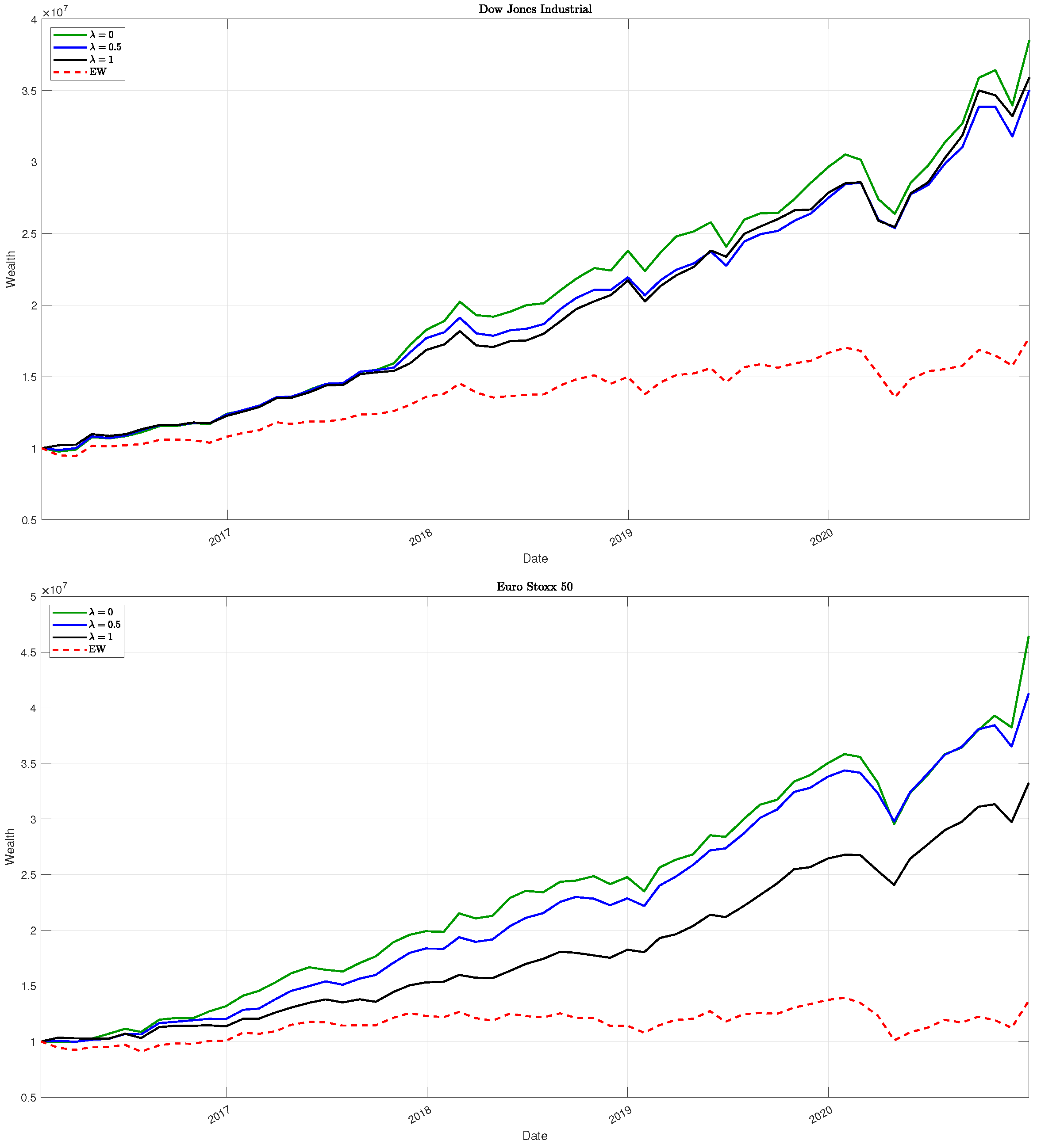 Bi-Objective Portfolio Optimization Under ESG Volatility via a MOPSO-Deep  Learning Algorithm