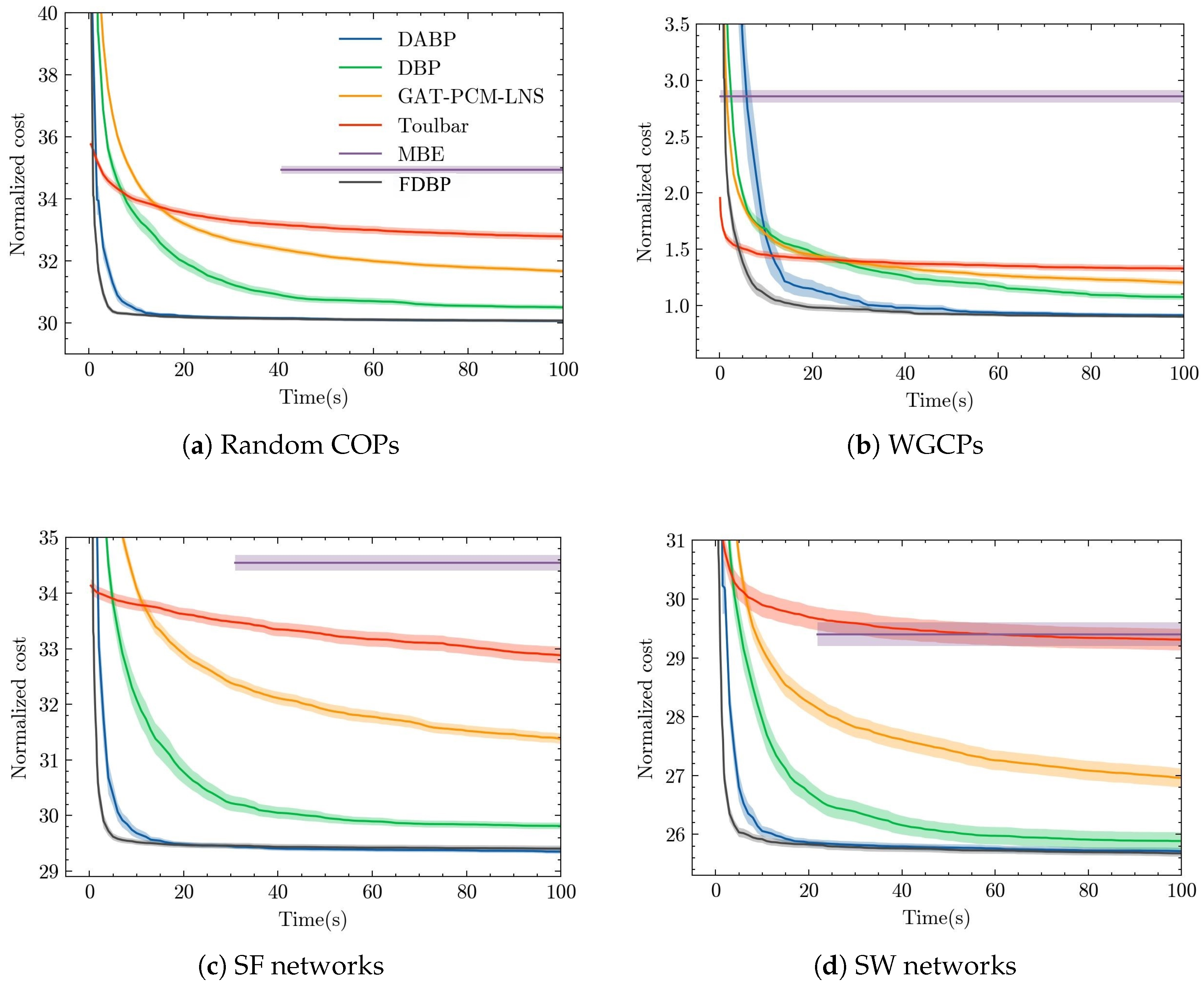 Fast Deep Belief Propagation: An Efficient Learning-Based Algorithm for ...