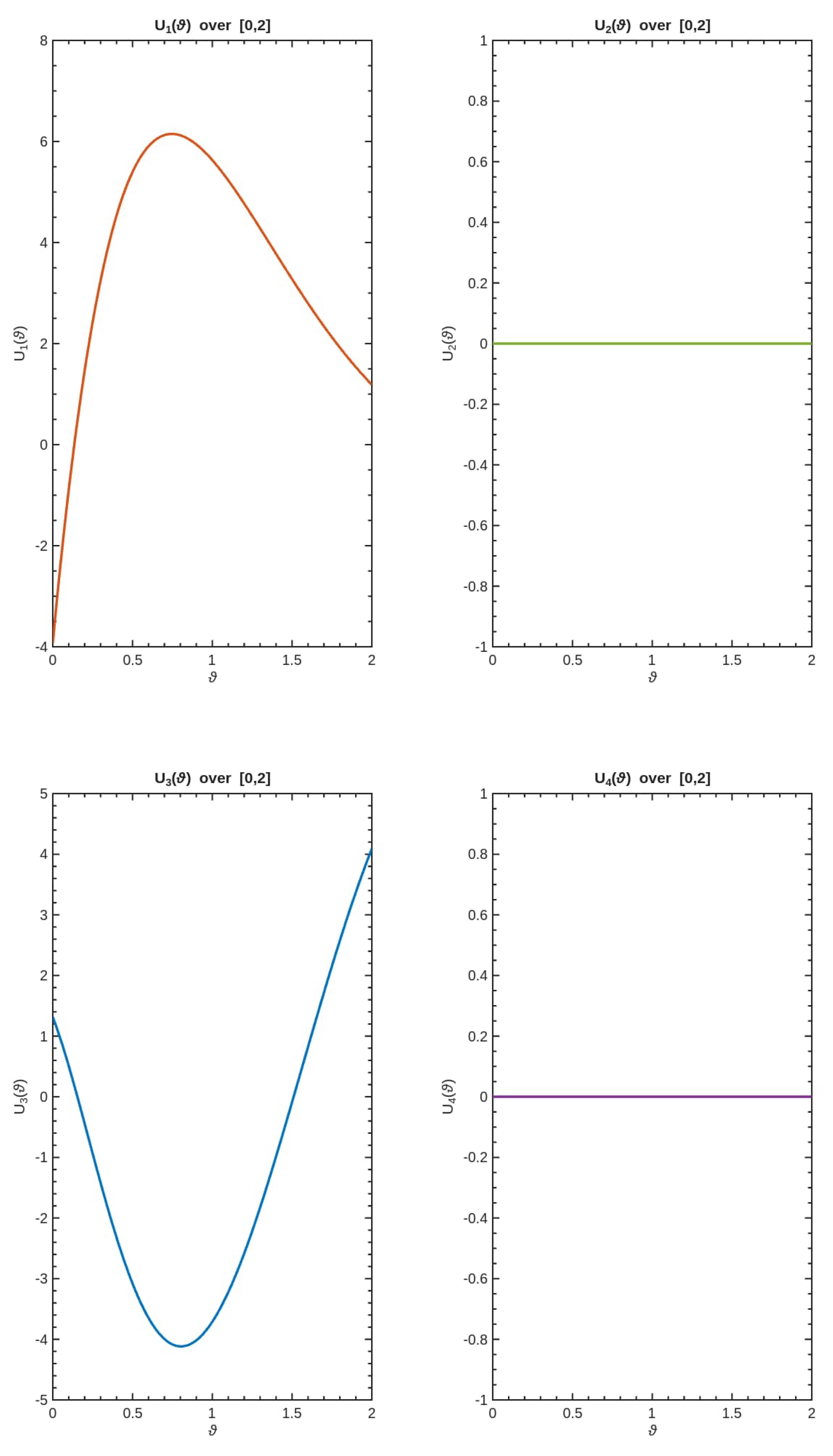 Analytical Solutions and Controllability of Delay Differential Matrix ...