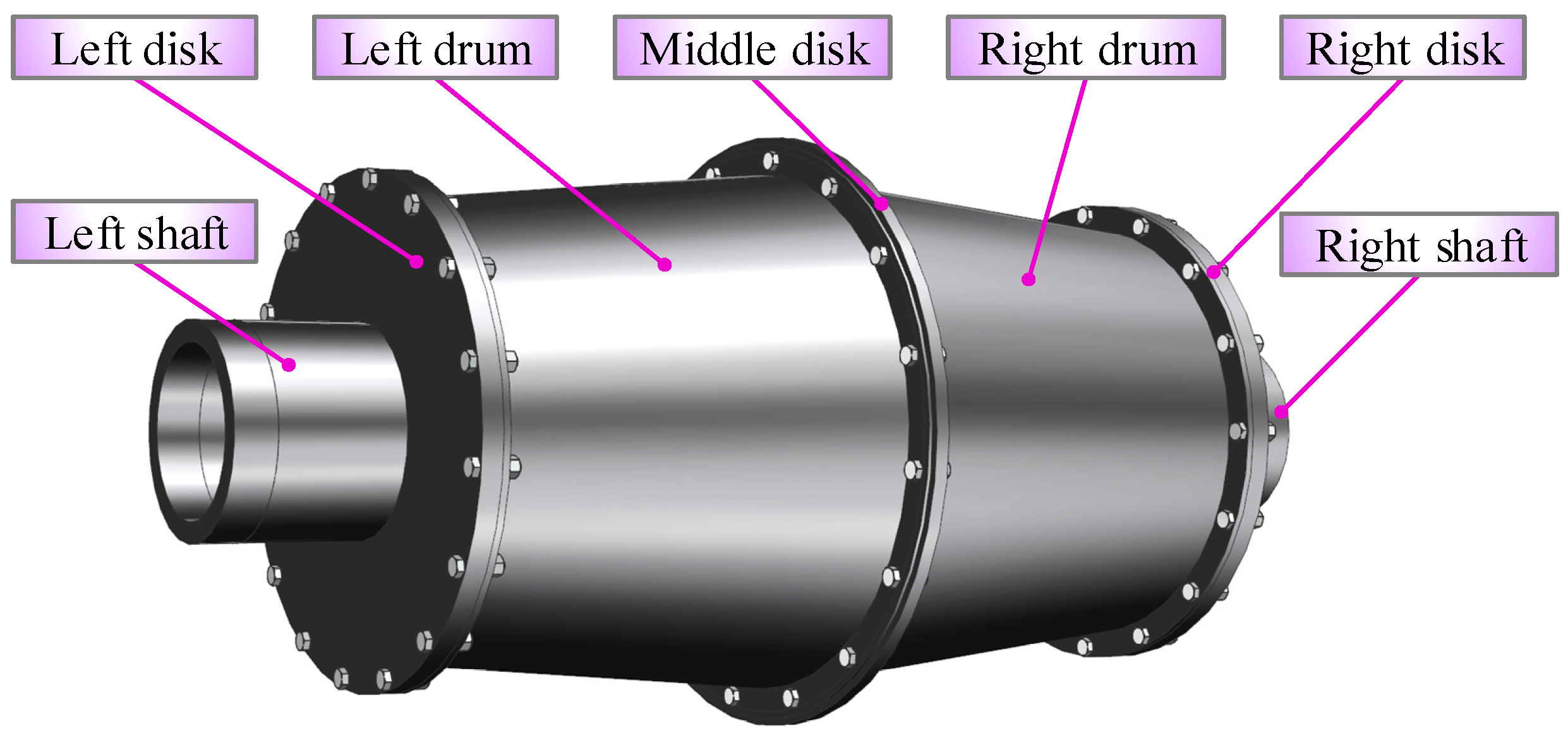 A General Dynamic Modeling Method for Disk–Drum–Shaft Coupled Structure ...