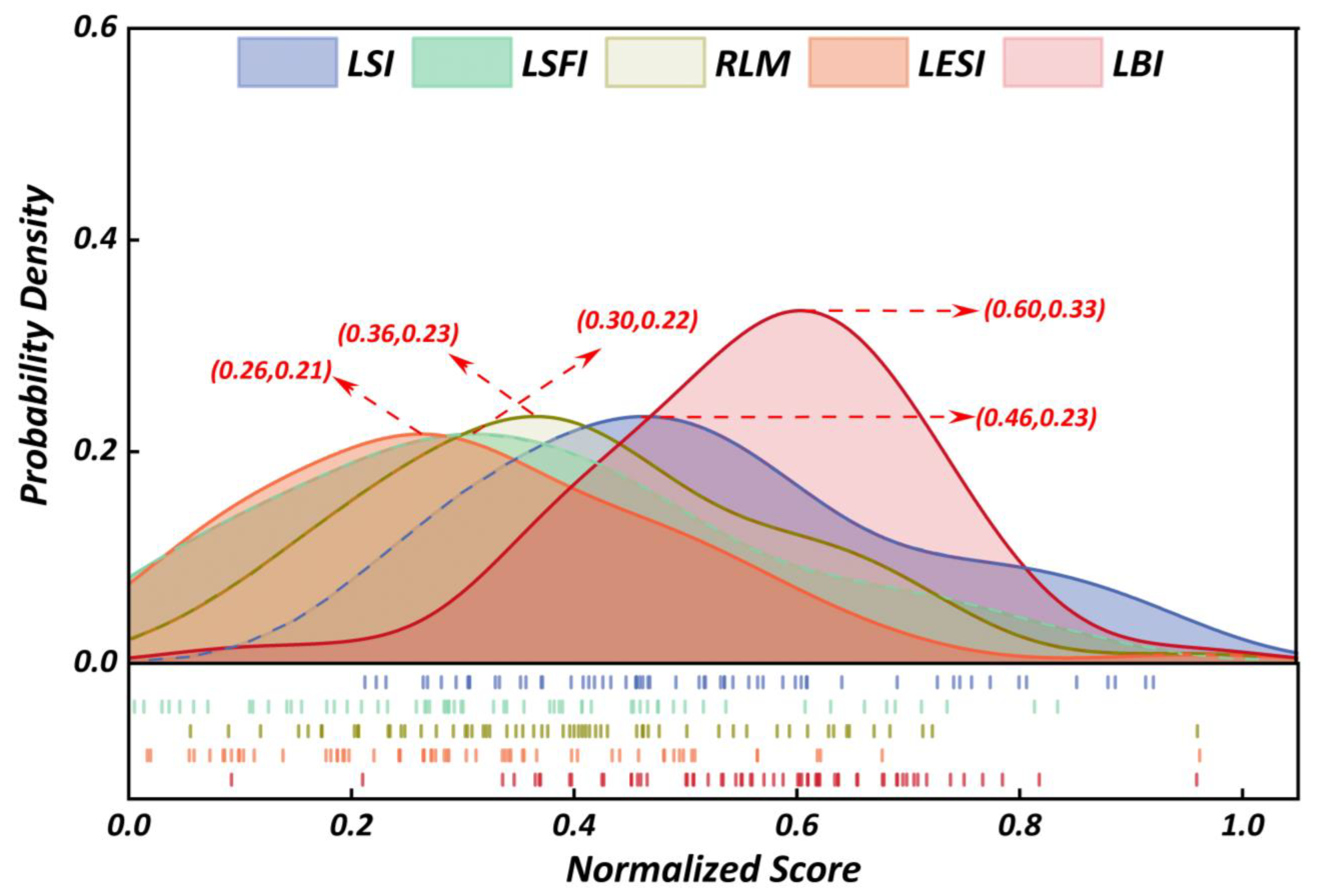 Explainable Machine Learning Financial Econometrics for Digital Inclusive  Finance Impact on Rural Labor Market