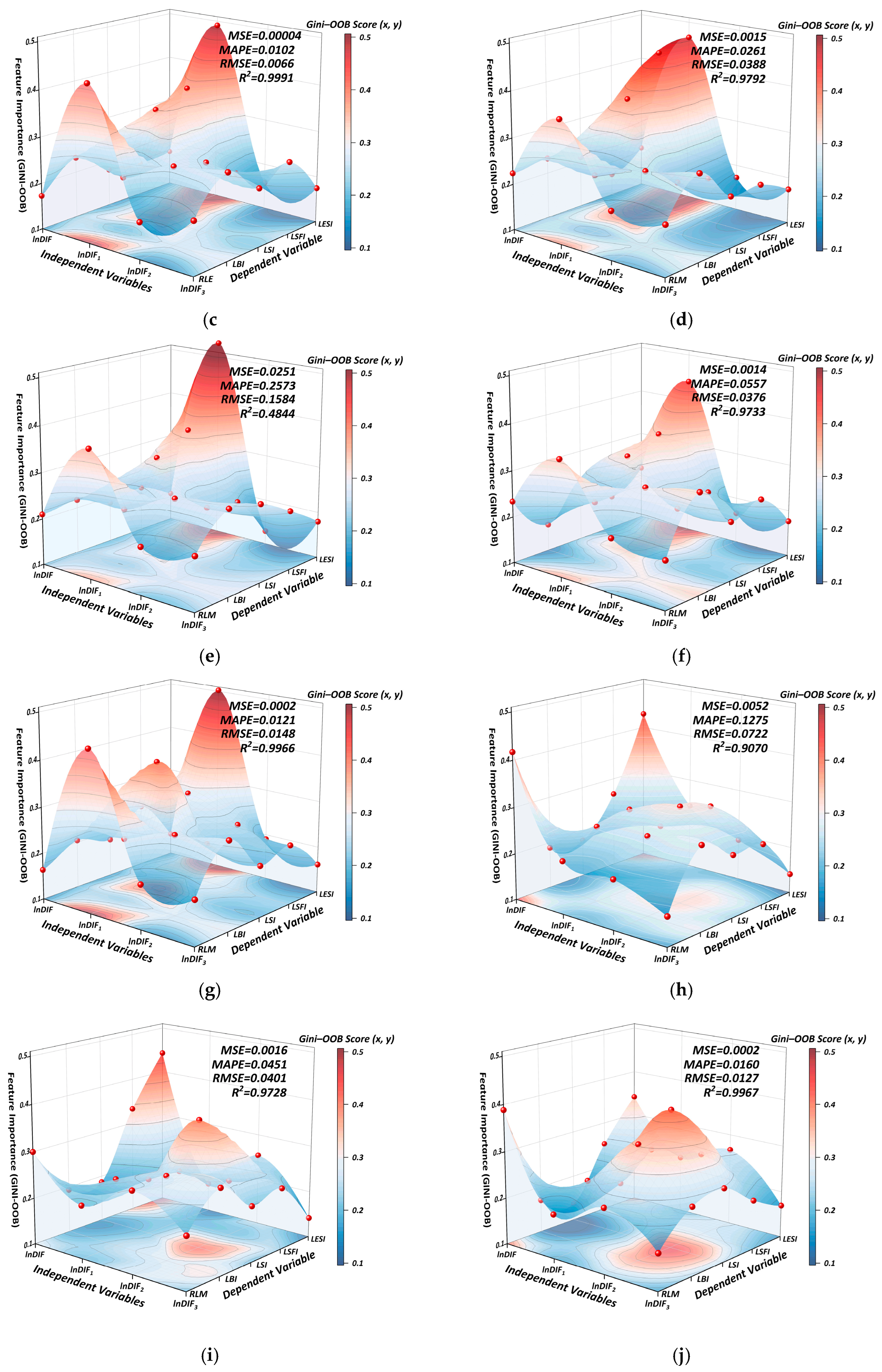 Explainable Machine Learning Financial Econometrics for Digital Inclusive  Finance Impact on Rural Labor Market