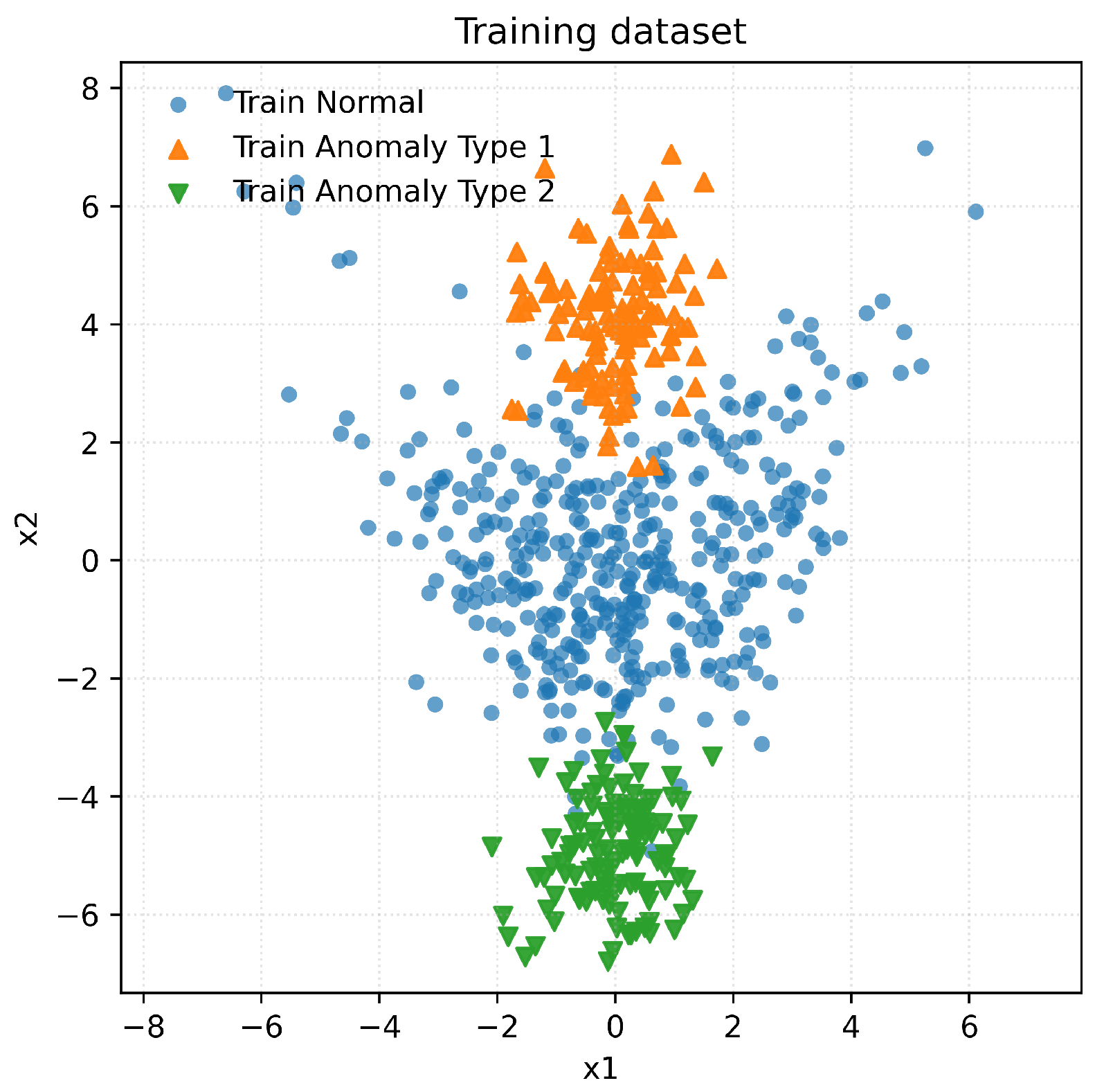 Severity-Regularized Deep Support Vector Data Description with ...
