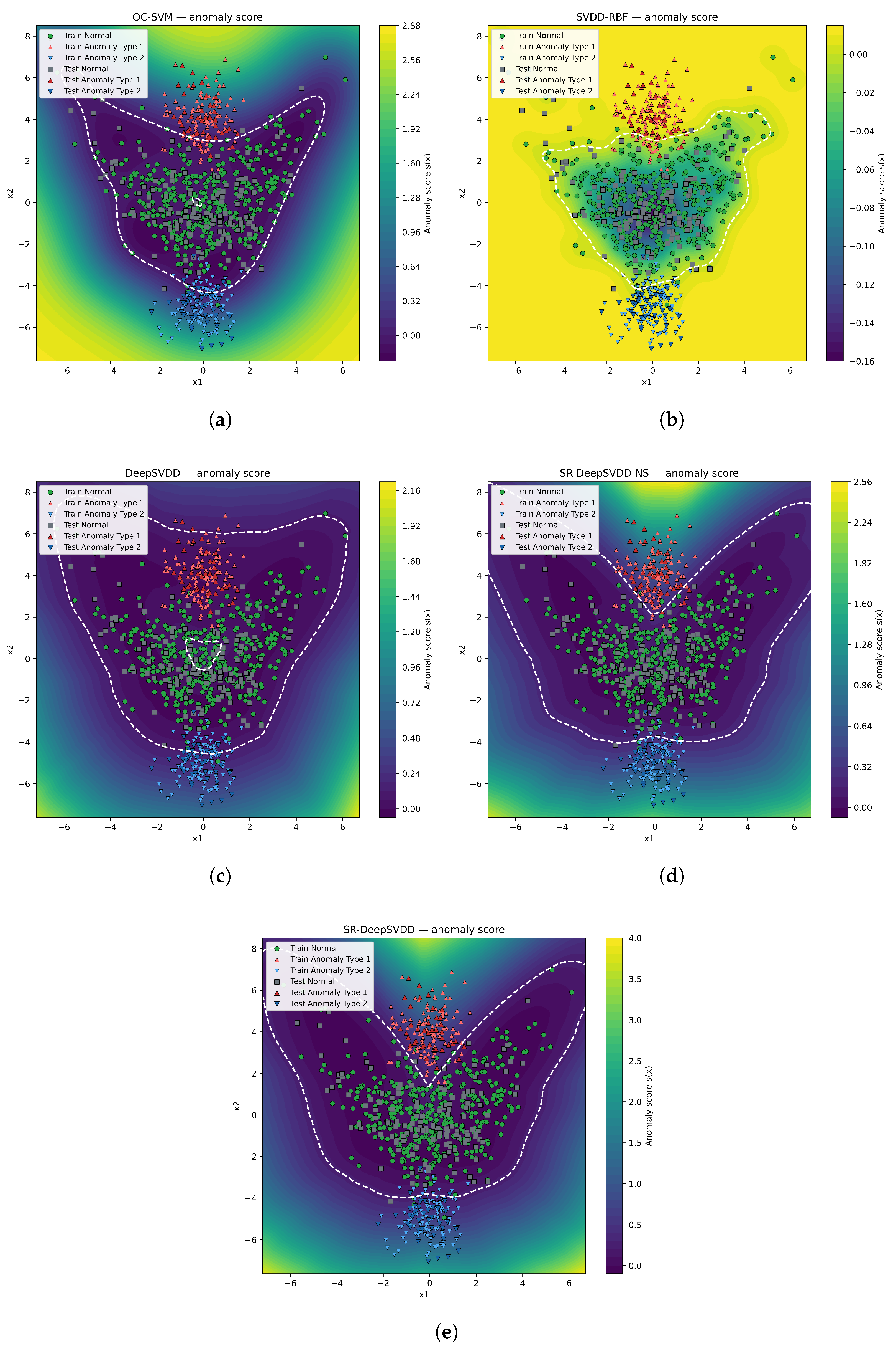 Severity-Regularized Deep Support Vector Data Description with ...