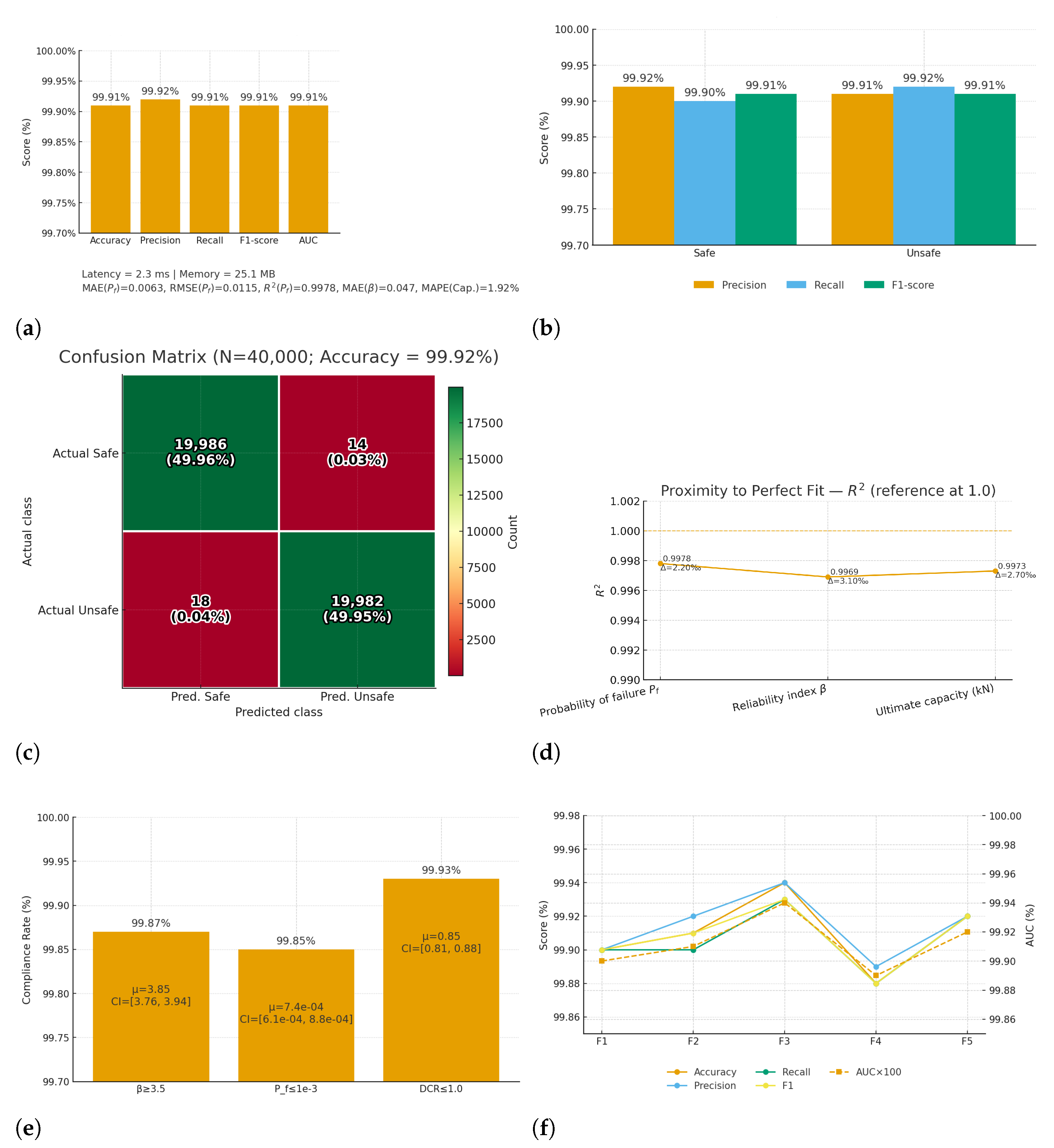 A Novel Deep Hybrid Learning Framework for Structural Reliability Under ...