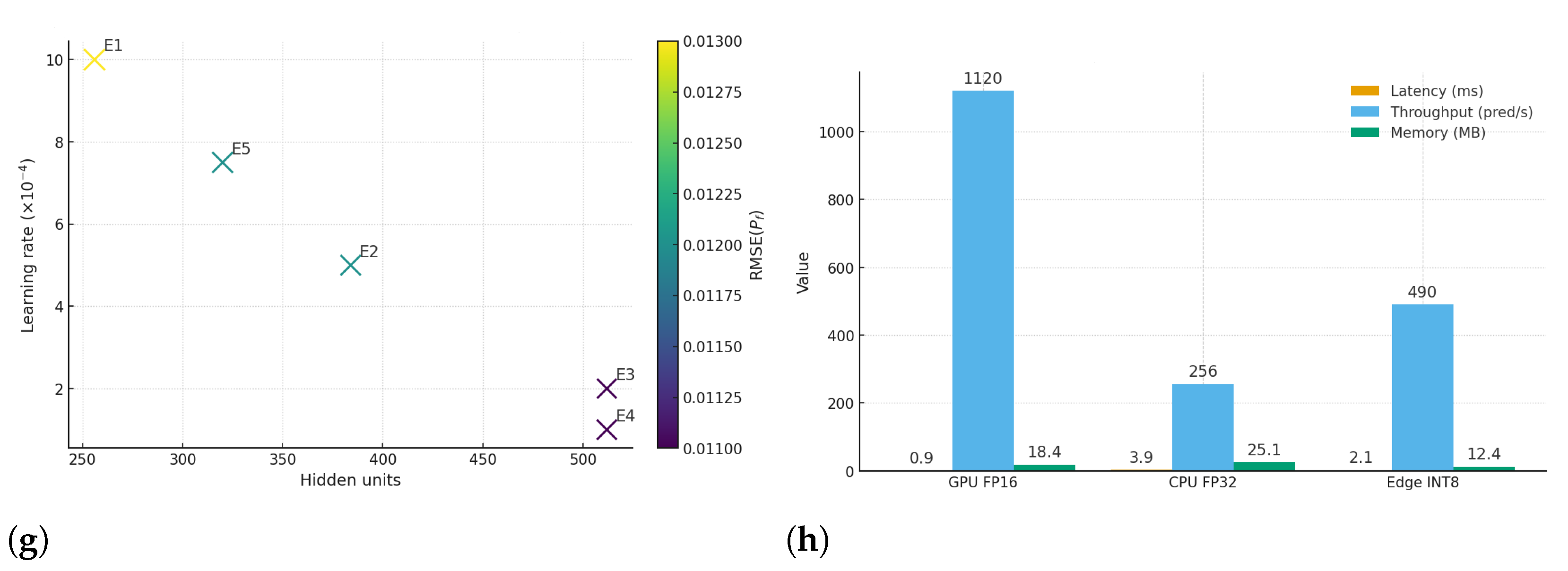 A Novel Deep Hybrid Learning Framework for Structural Reliability Under ...