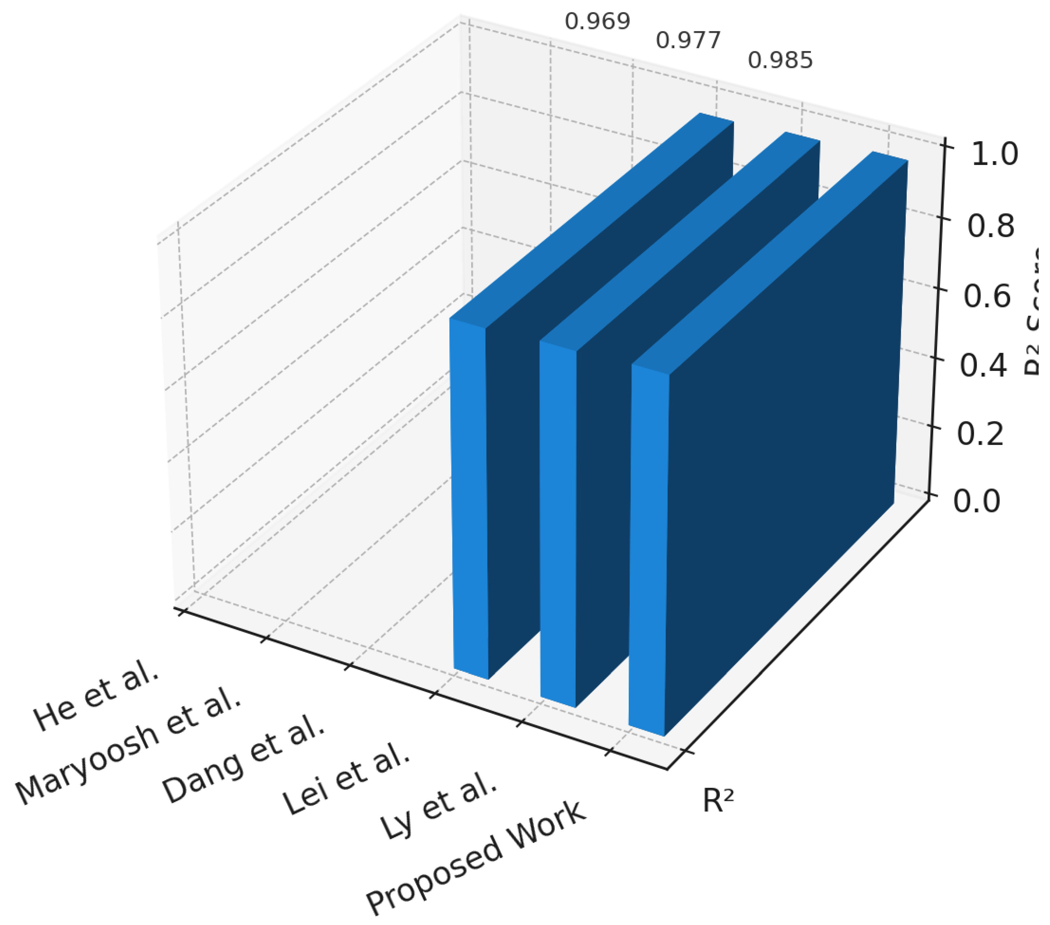 A Novel Deep Hybrid Learning Framework for Structural Reliability Under ...