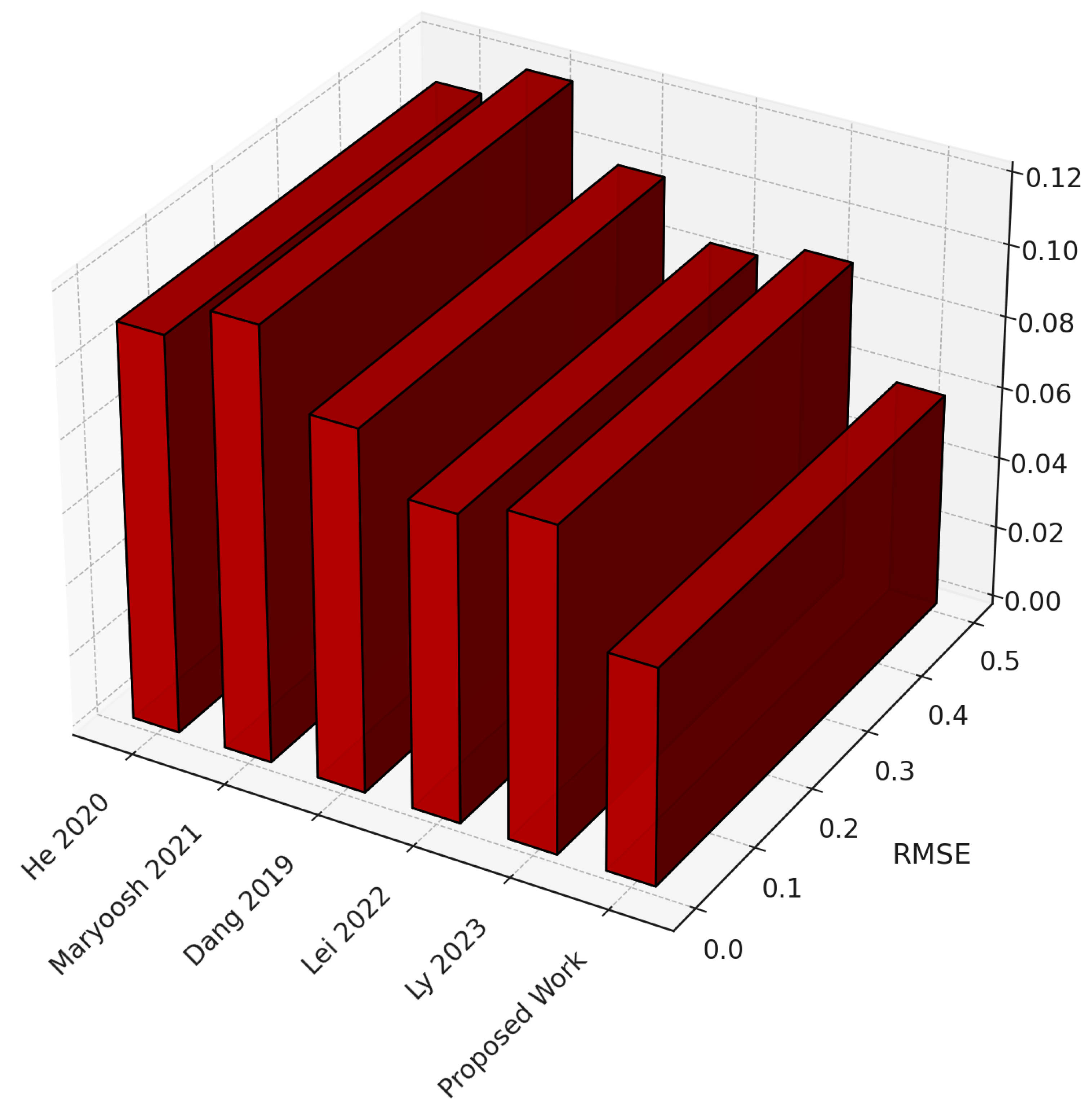 A Novel Deep Hybrid Learning Framework for Structural Reliability Under ...
