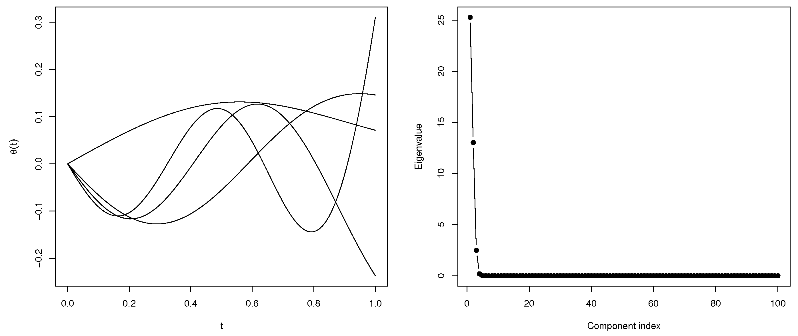 Local Linear Regression for Functional Ergodic Data with Missing at ...