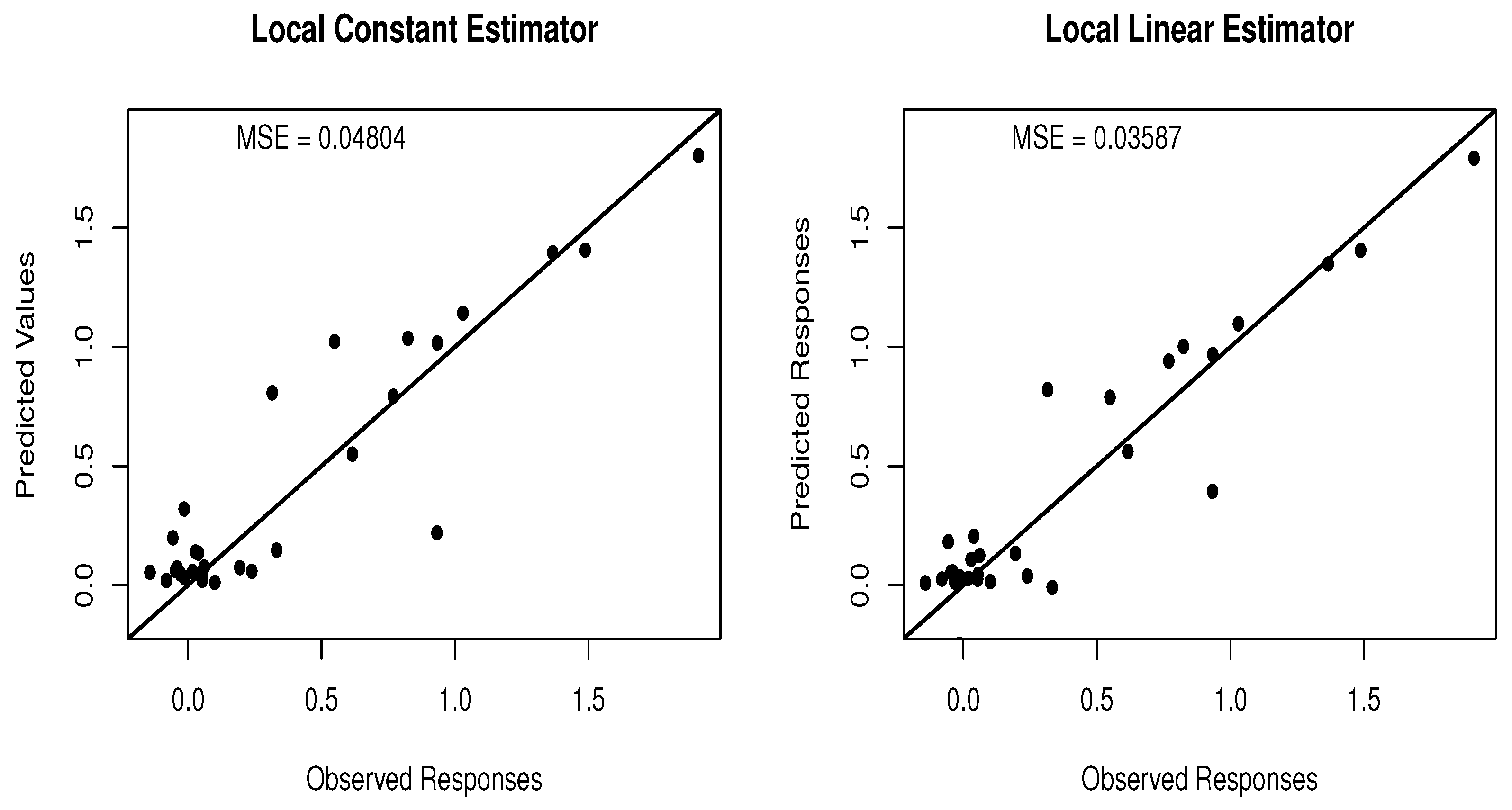 Local Linear Regression for Functional Ergodic Data with Missing at ...