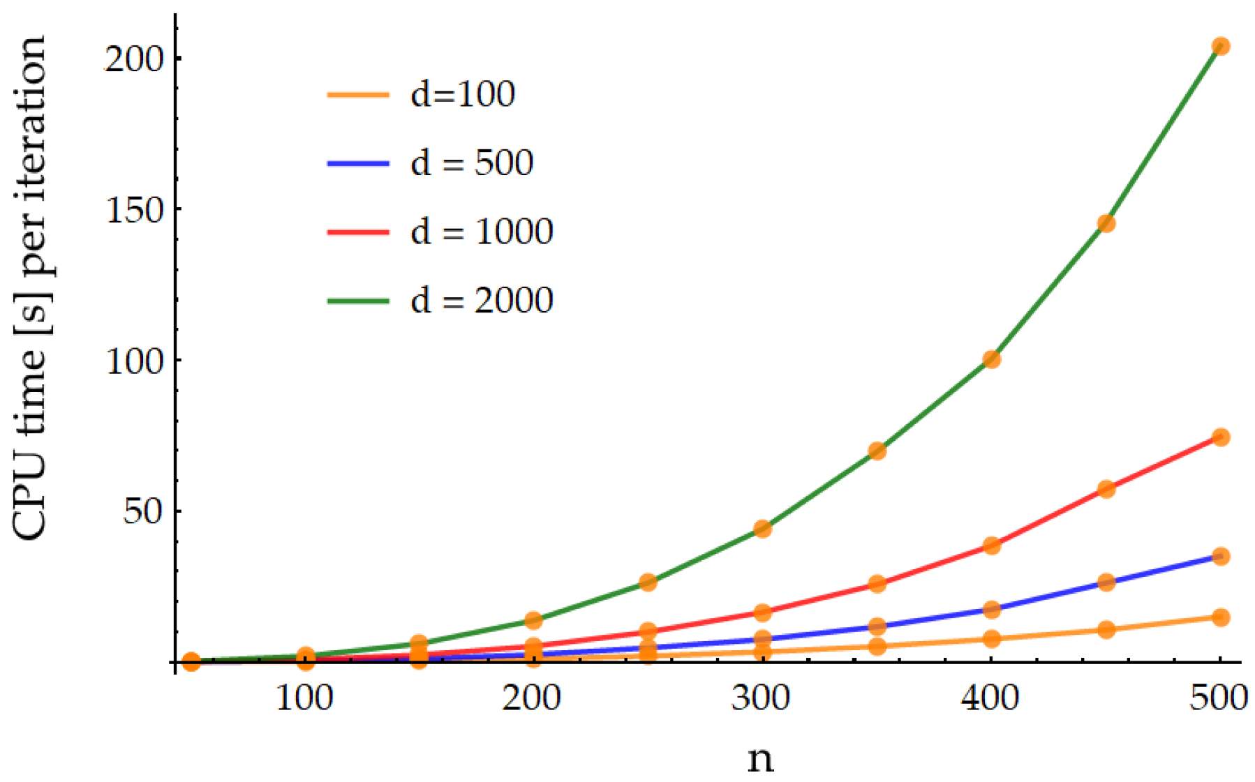A New Family of Methods for Solving Systems of Nonlinear Equations