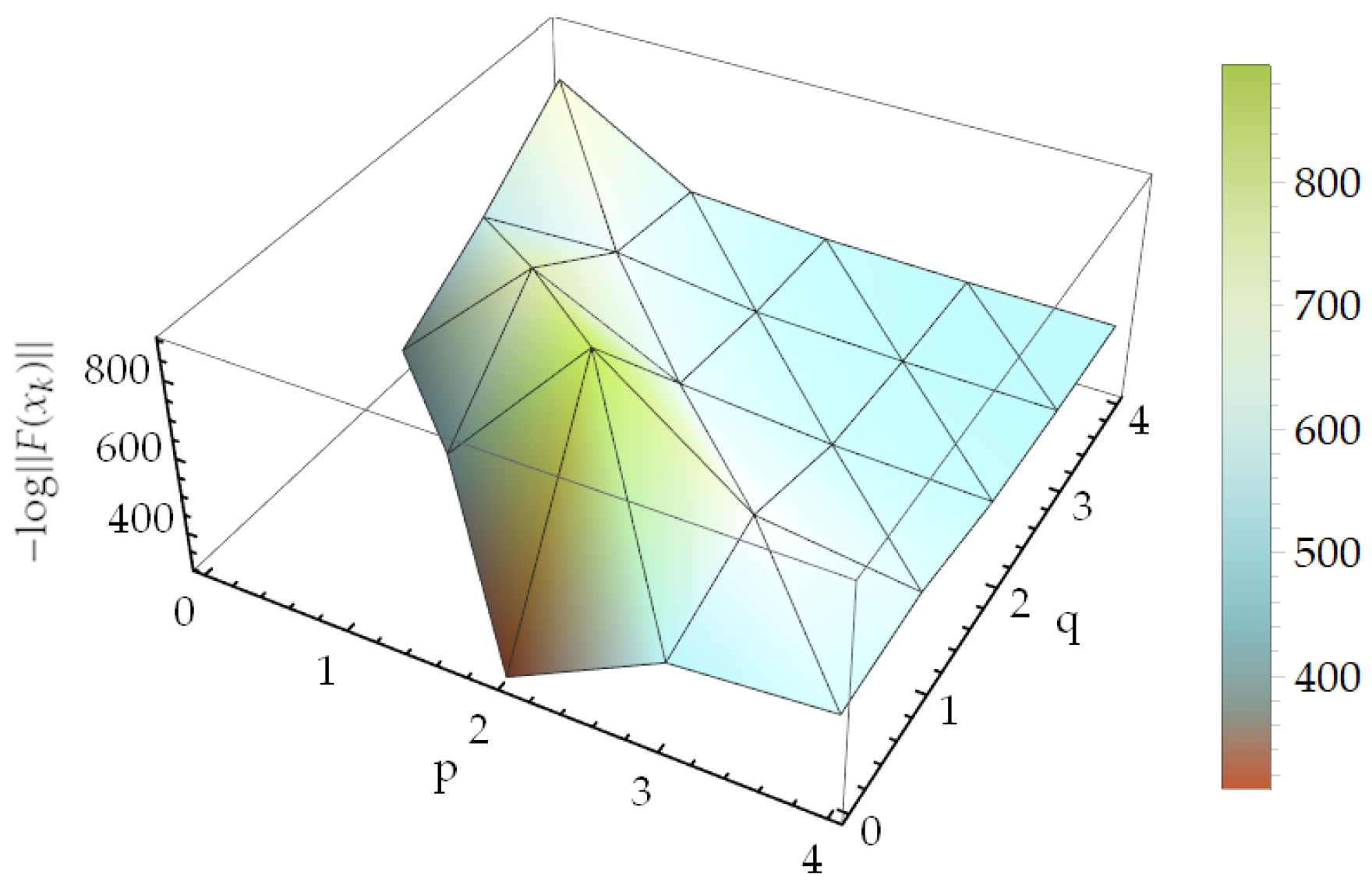 A New Family of Methods for Solving Systems of Nonlinear Equations