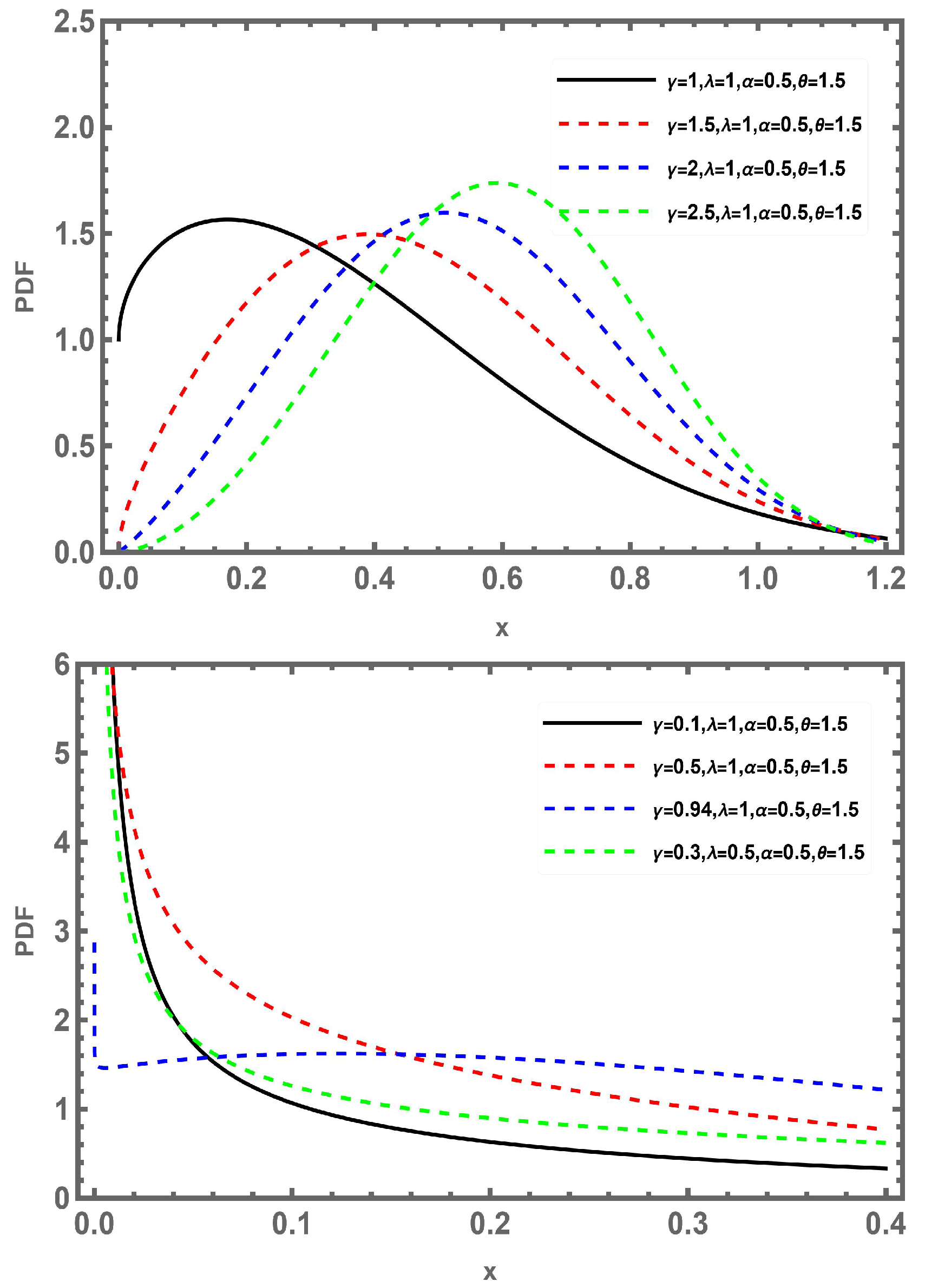 A New Modification of Modified Weibull Distribution for Modeling ...