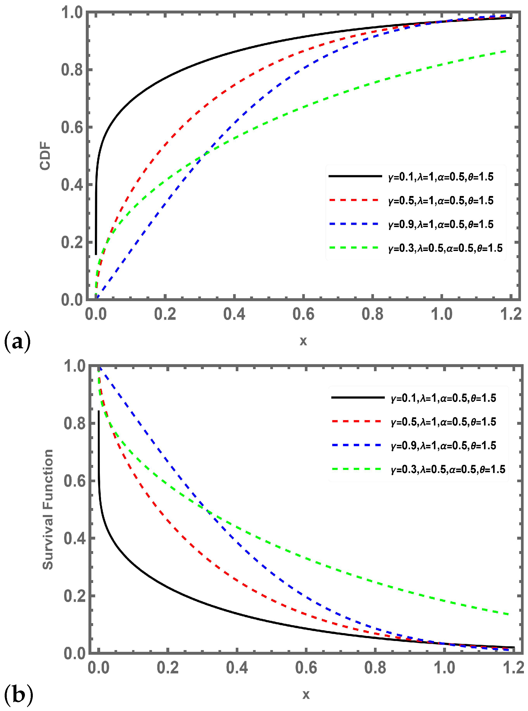 A New Modification of Modified Weibull Distribution for Modeling ...