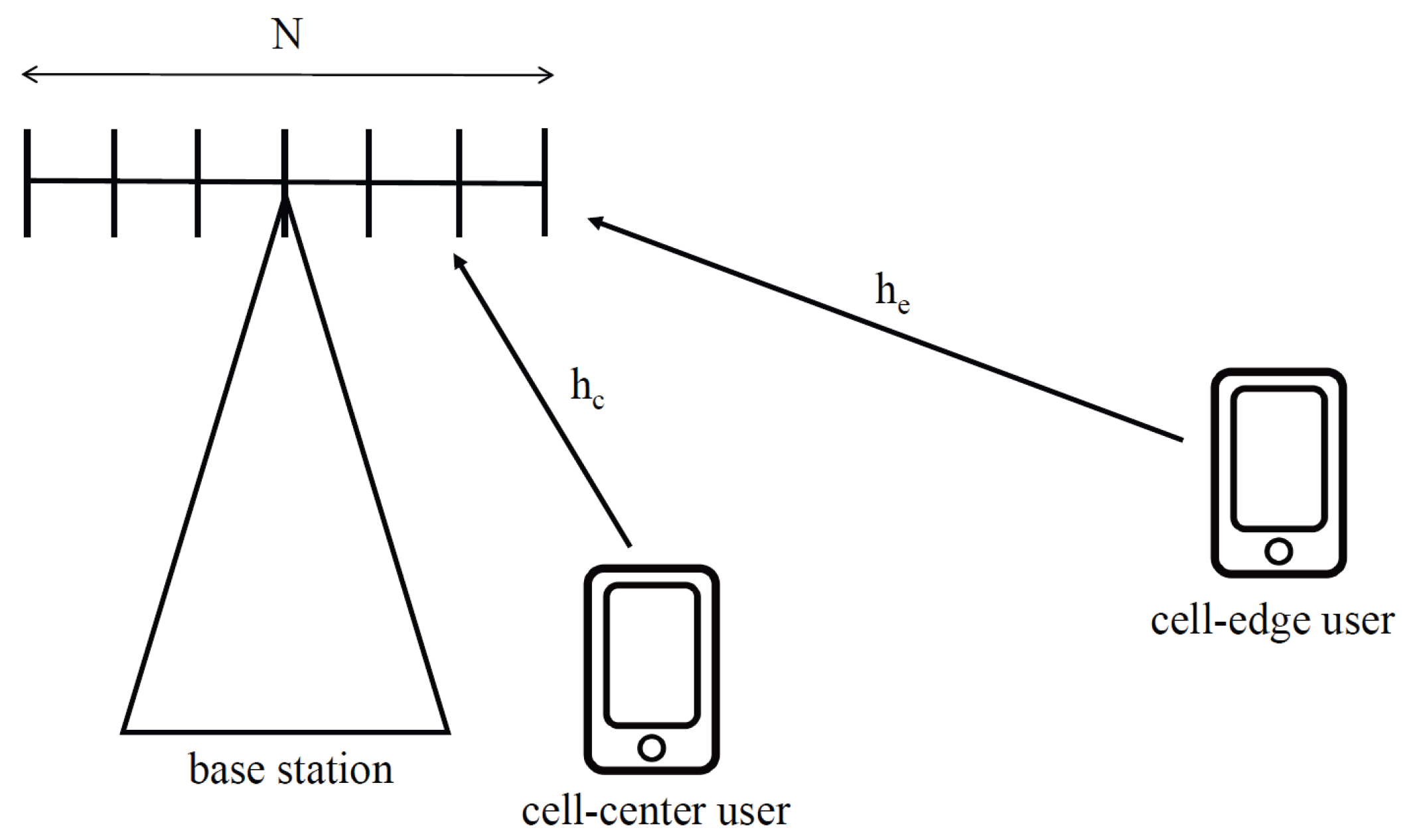 BER-Constrained Power Allocation for Uplink NOMA Systems with One-Bit ADCs
