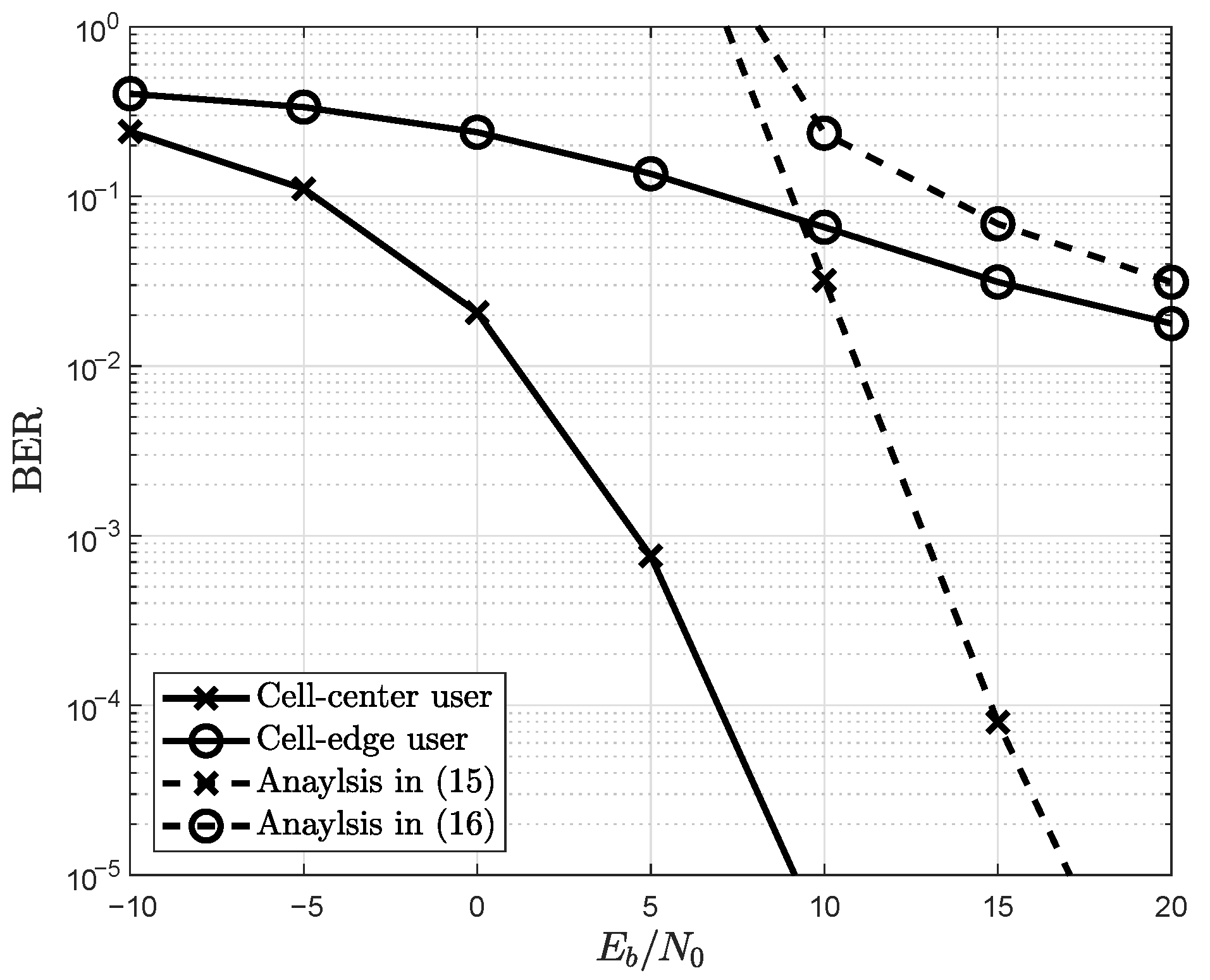 BER-Constrained Power Allocation for Uplink NOMA Systems with One-Bit ADCs