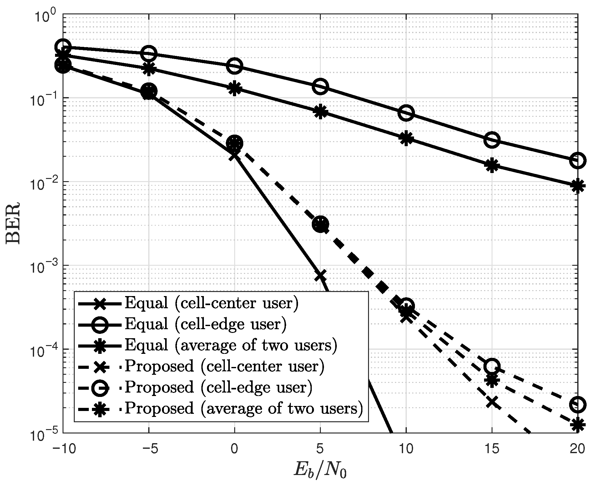 BER-Constrained Power Allocation for Uplink NOMA Systems with One-Bit ADCs