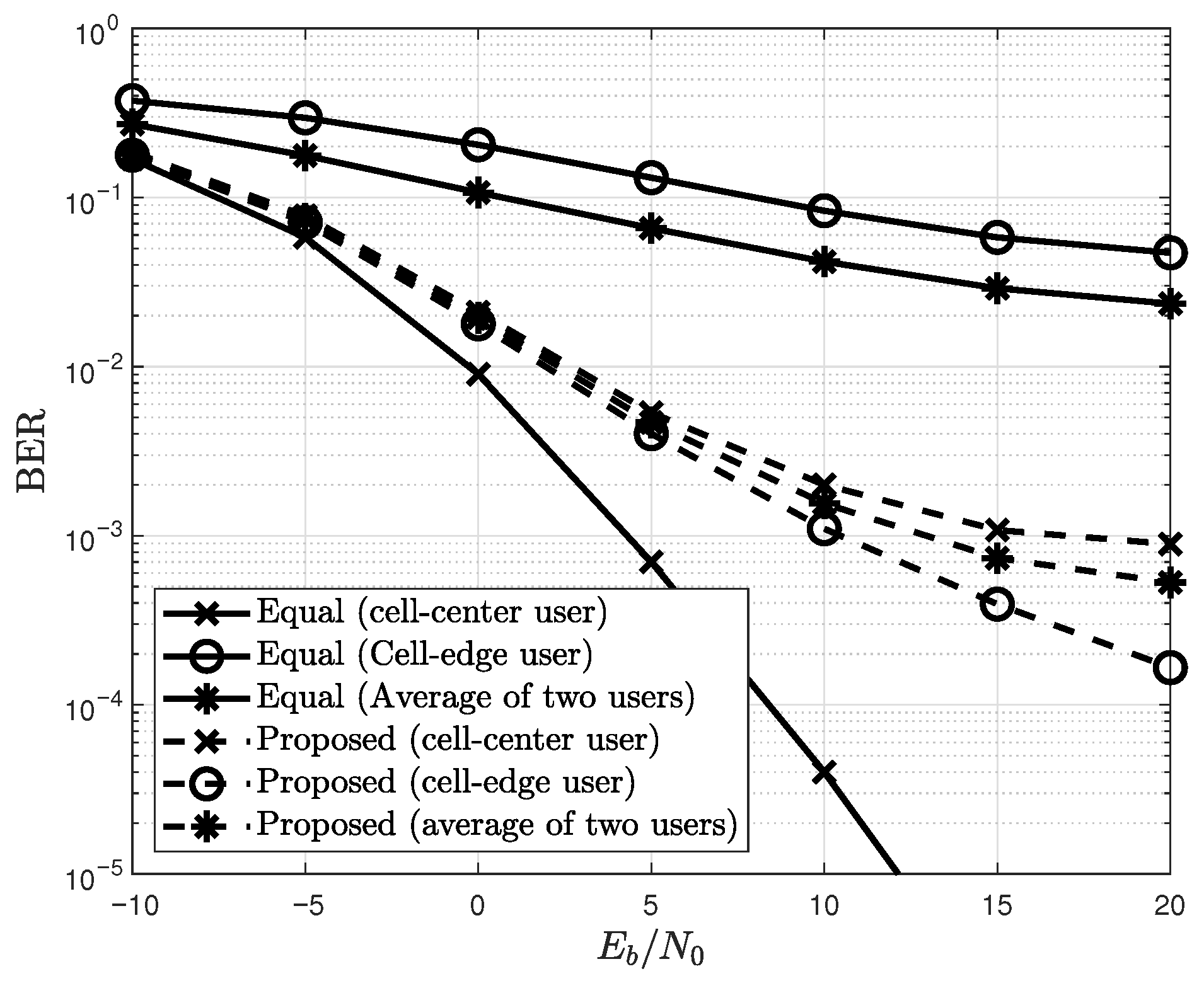 BER-Constrained Power Allocation for Uplink NOMA Systems with One-Bit ADCs