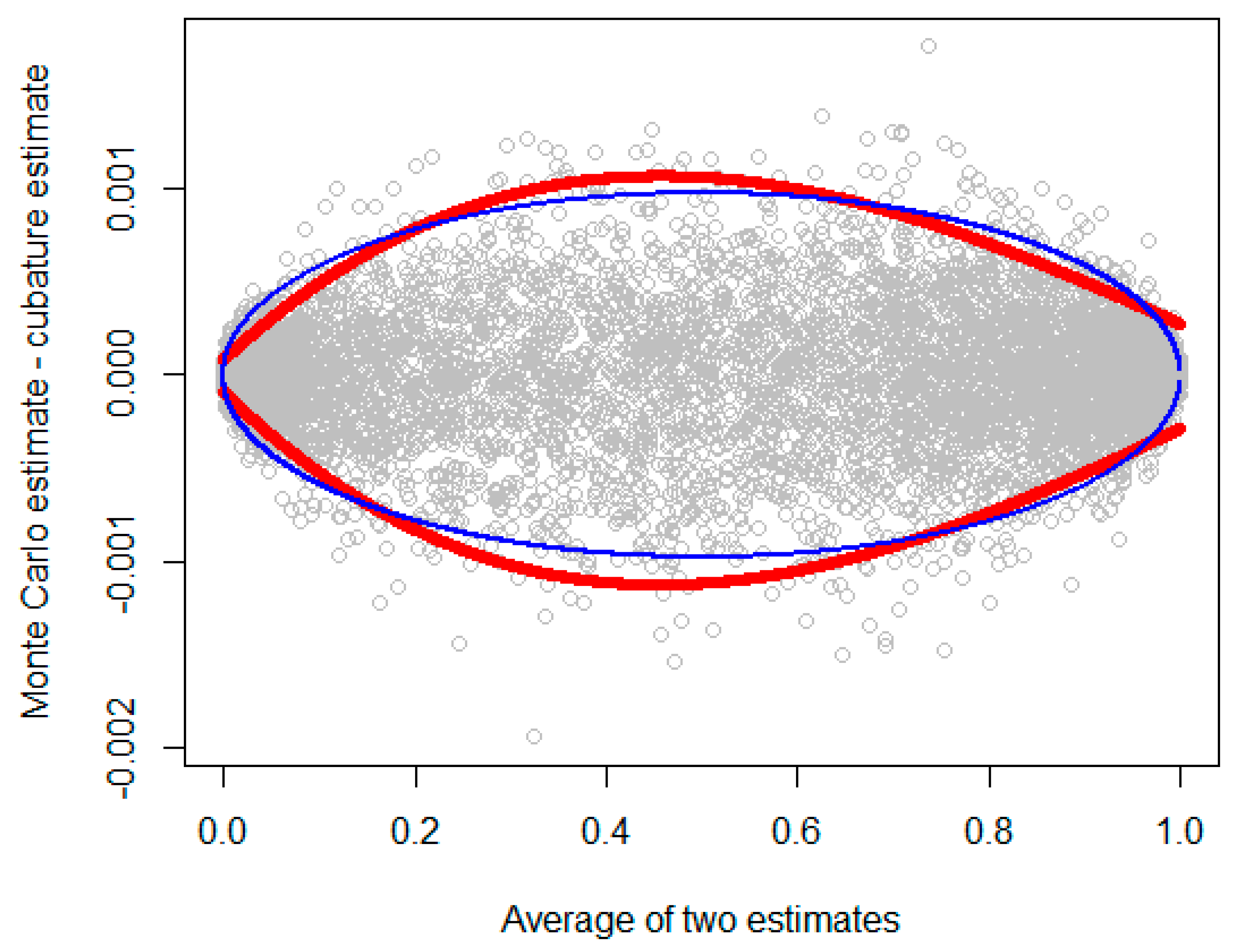 Distribution of Distances Between Random Vectors and Two Fixed Points