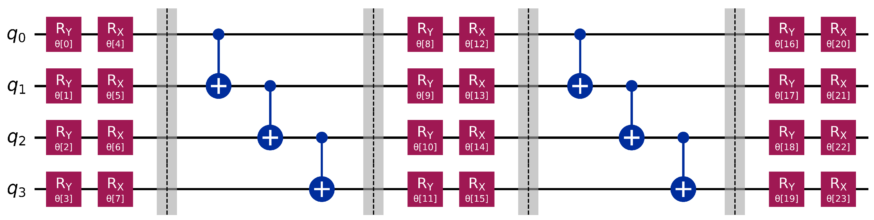 Efficient Ground State Energy Estimation of LiCoO2 Using the FMO-VQE ...