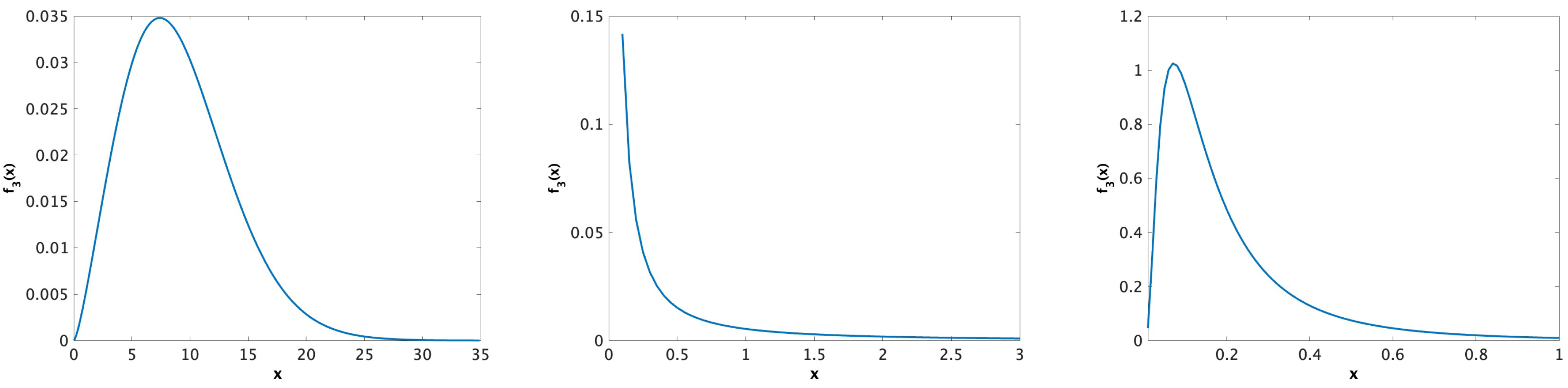 A Dependent Bivariate Burr XII Inverse Weibull Model: Application to ...