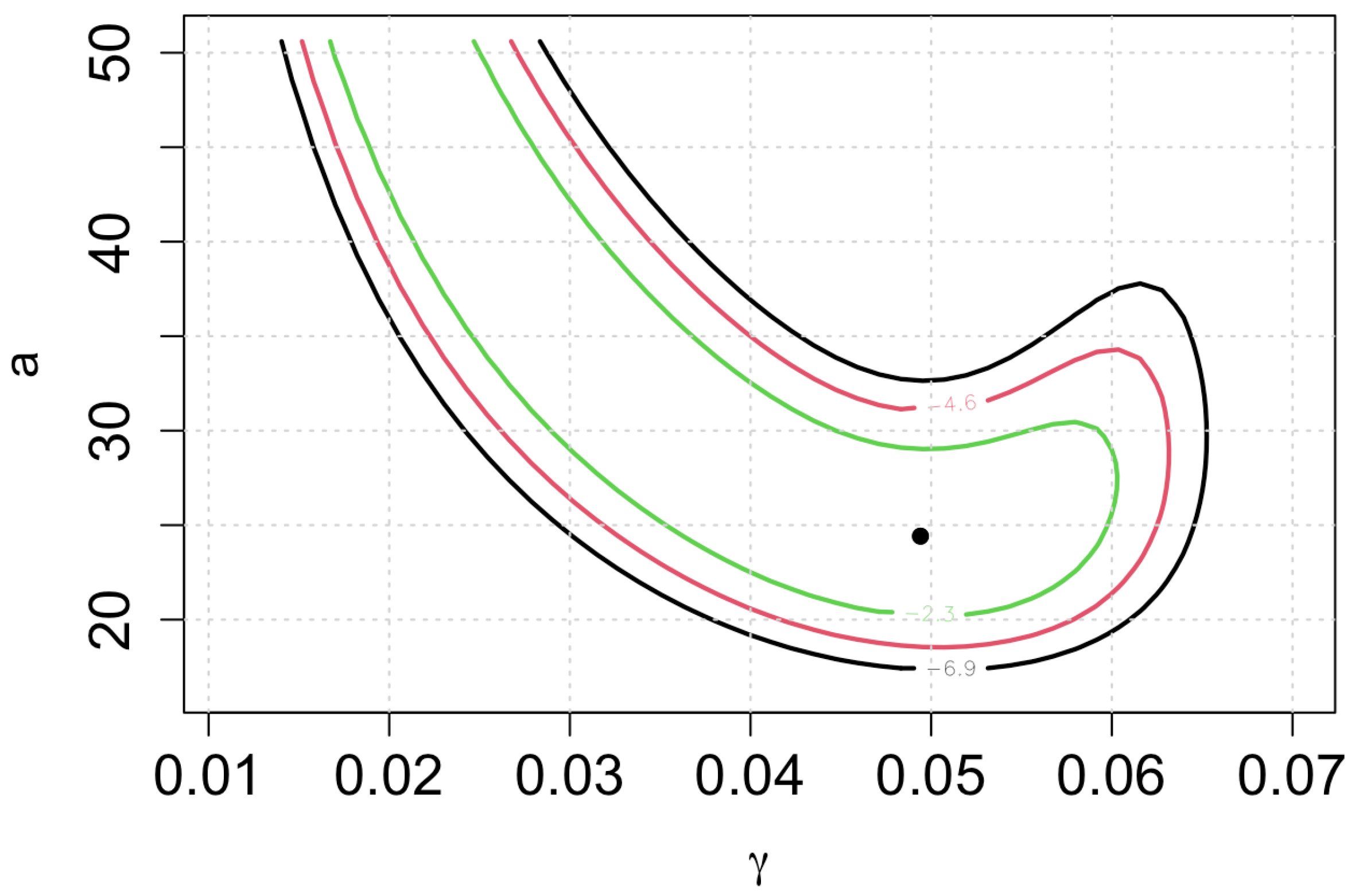 A Dependent Bivariate Burr XII Inverse Weibull Model: Application to ...
