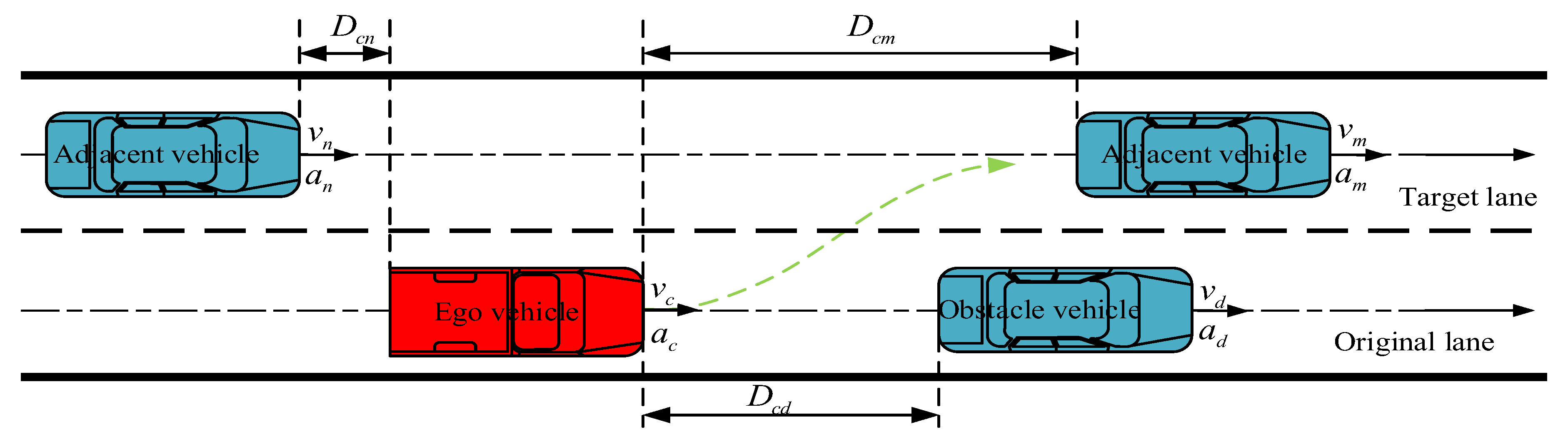 Research on a Lane Changing Obstacle Avoidance Control Strategy for Hub ...