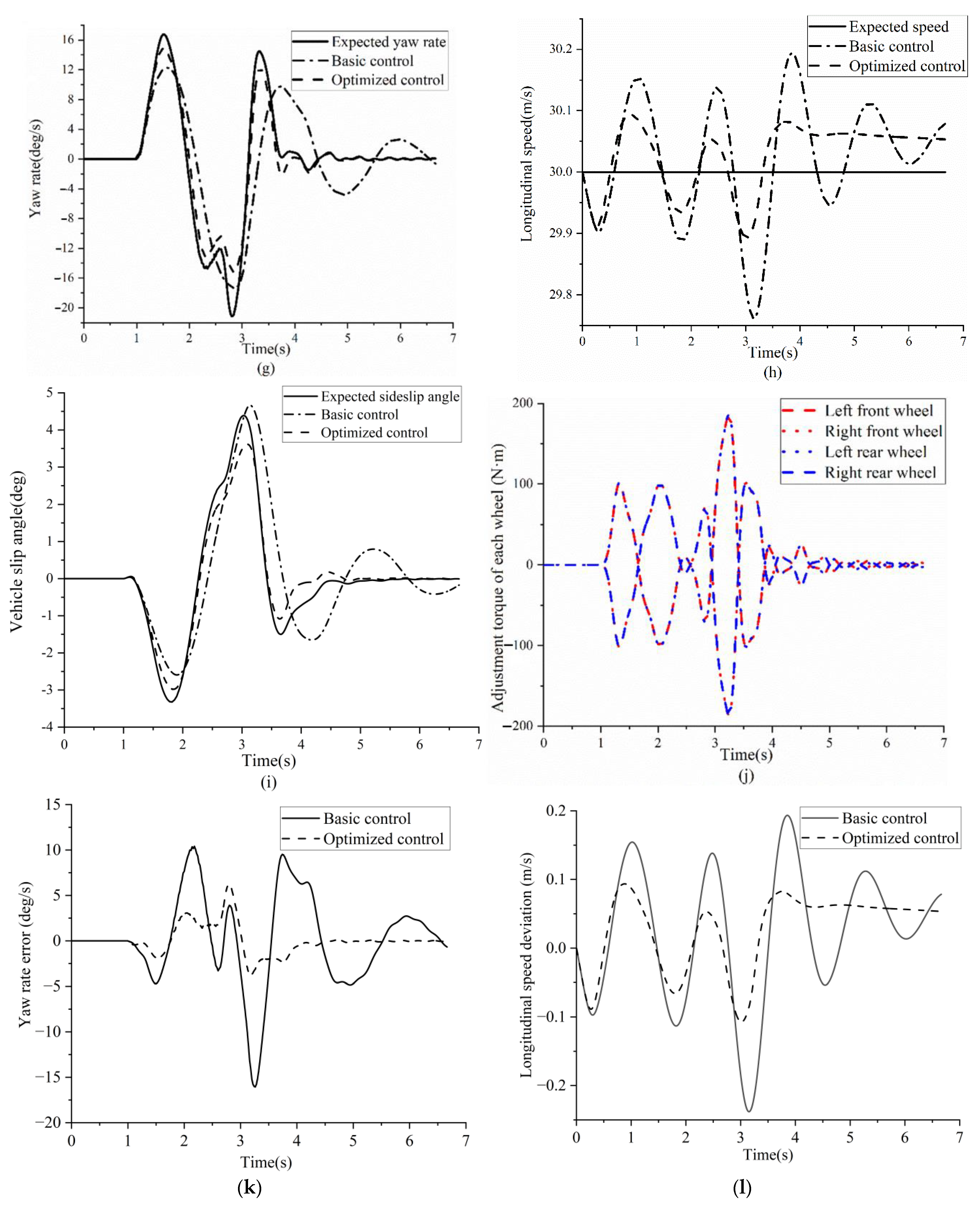 Research on a Lane Changing Obstacle Avoidance Control Strategy for Hub ...