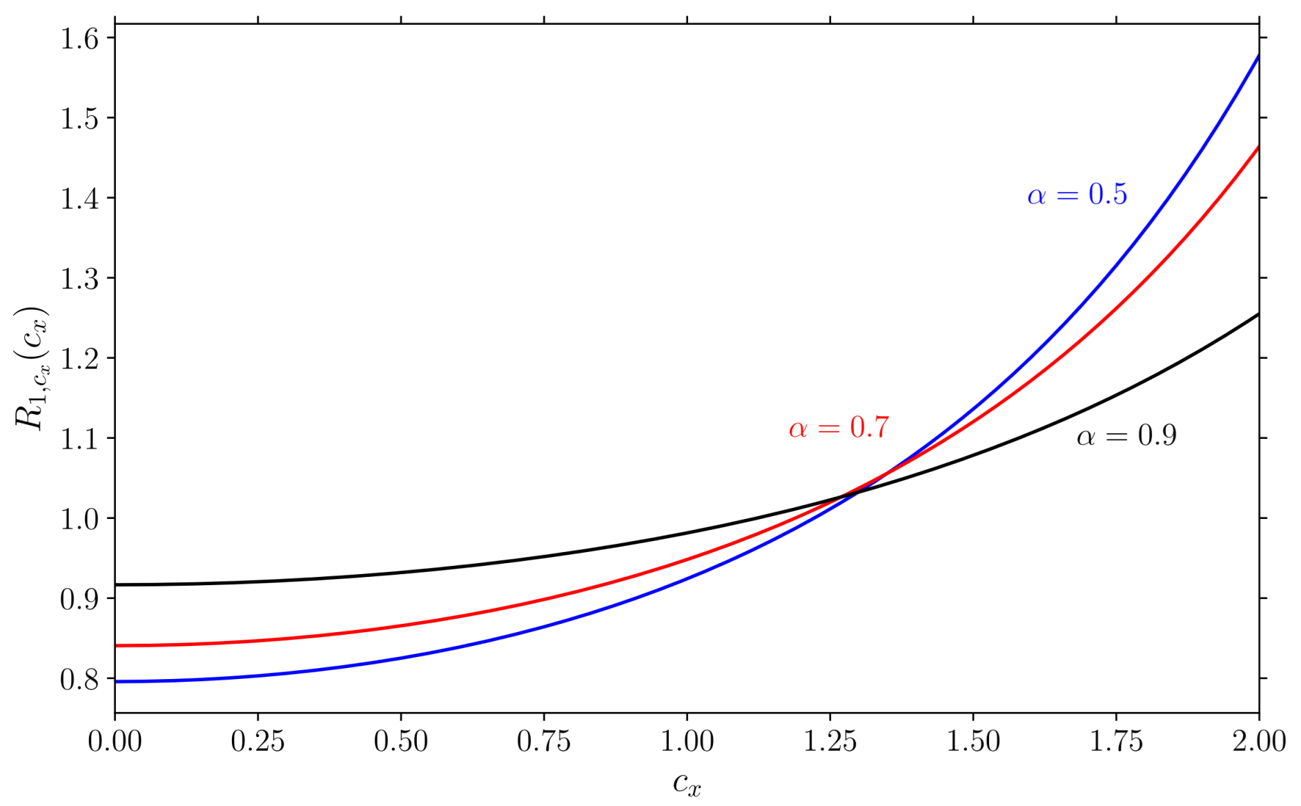 Nonlinear Inelastic Nonlinear Transport of Tracer Particles Immersed in a Strongly Sheared ...