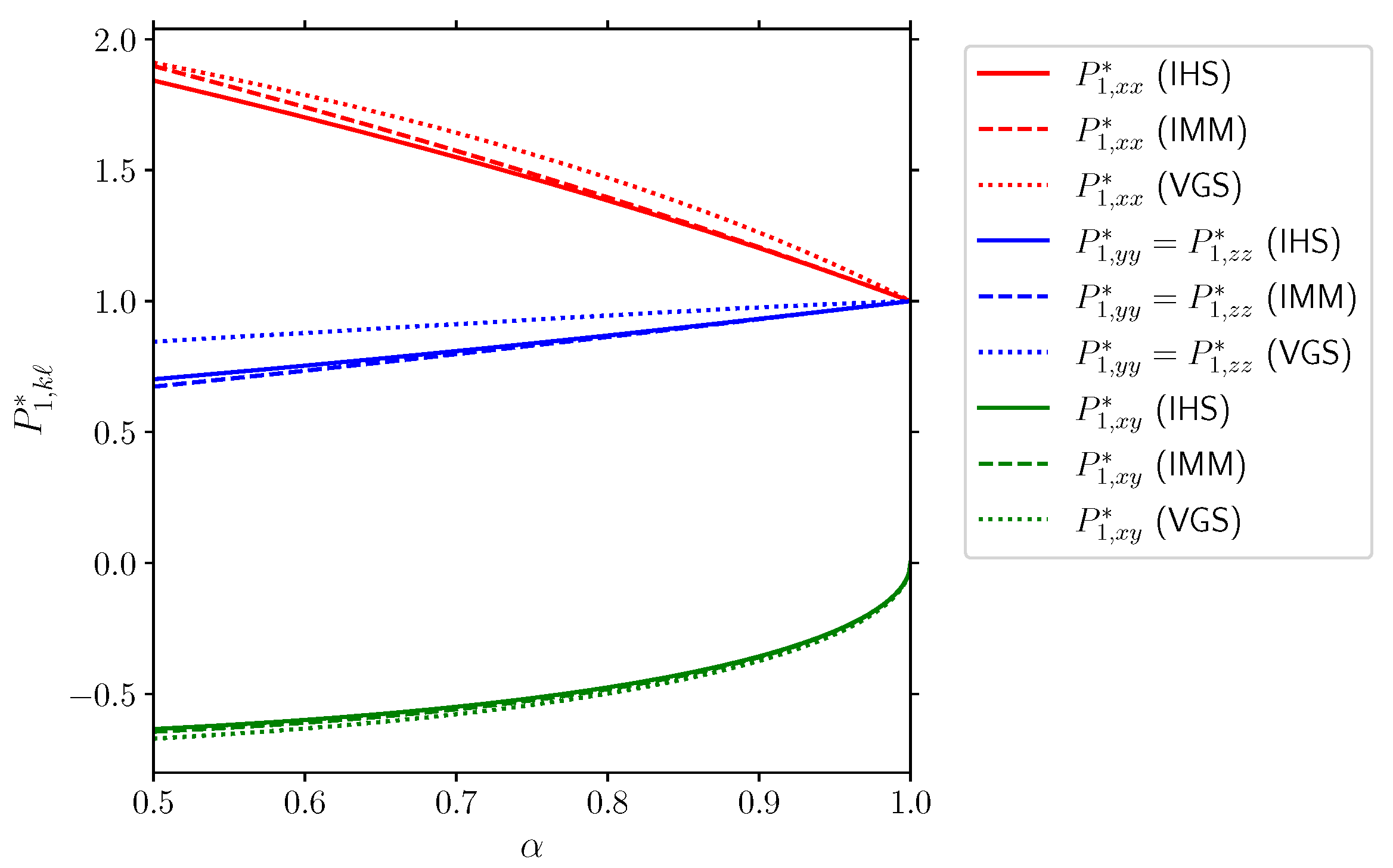 Nonlinear Inelastic Nonlinear Transport of Tracer Particles Immersed in a Strongly Sheared ...