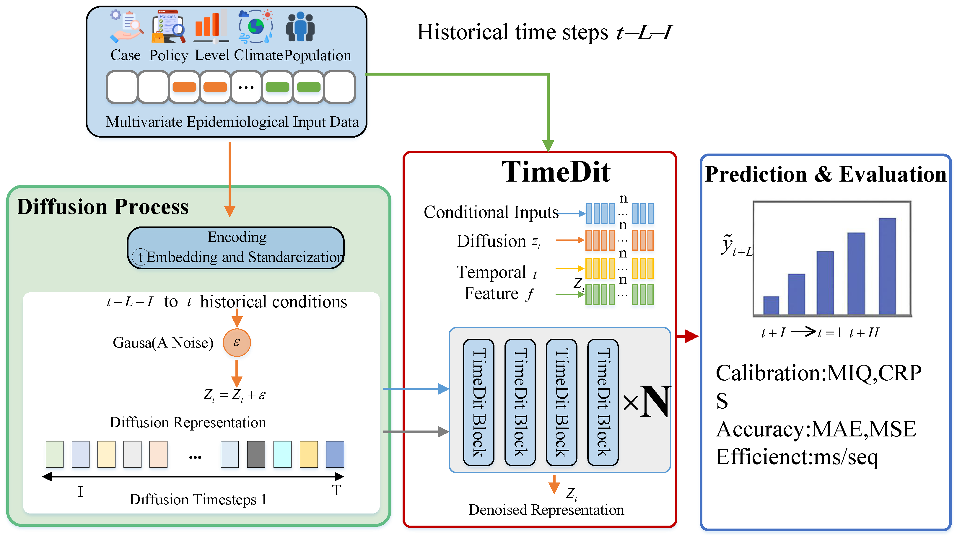 CNL-Diff: A Nonlinear Data Transformation Framework for Epidemic Scale ...