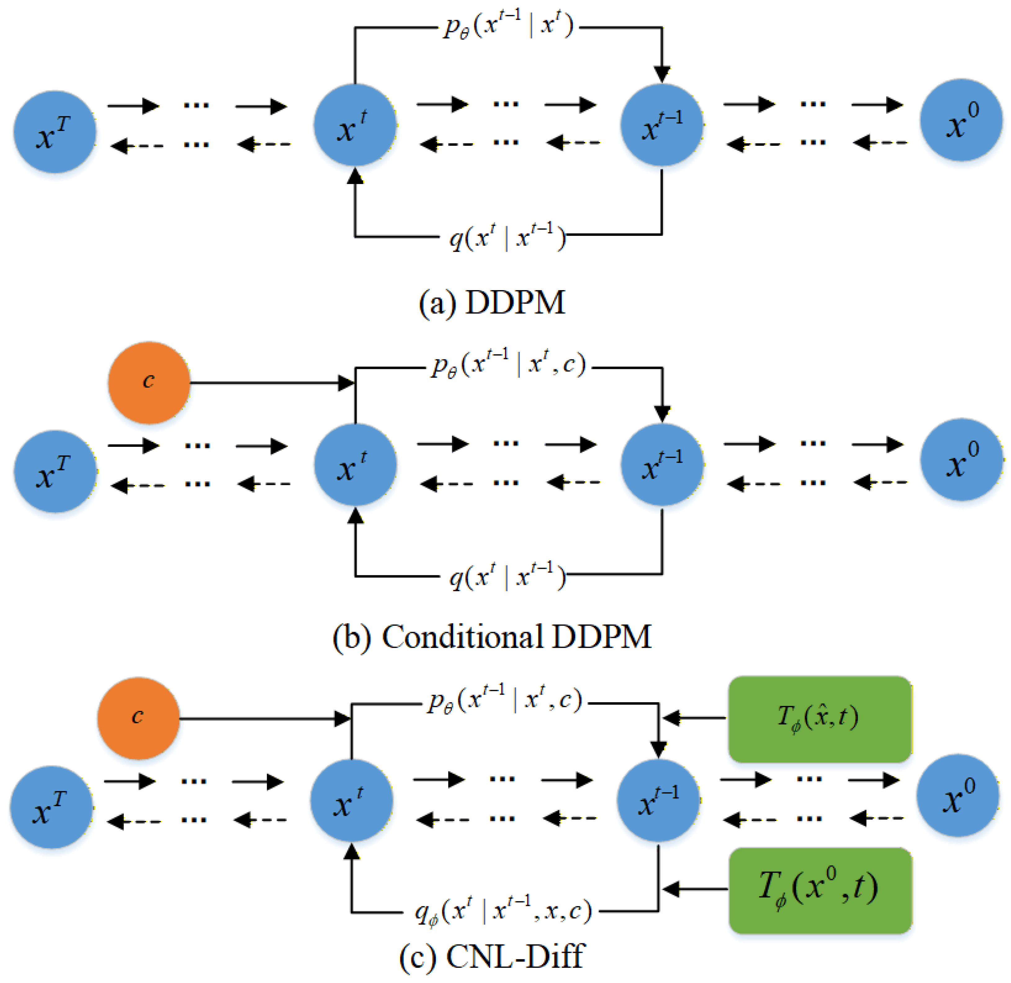 CNL-Diff: A Nonlinear Data Transformation Framework for Epidemic Scale ...
