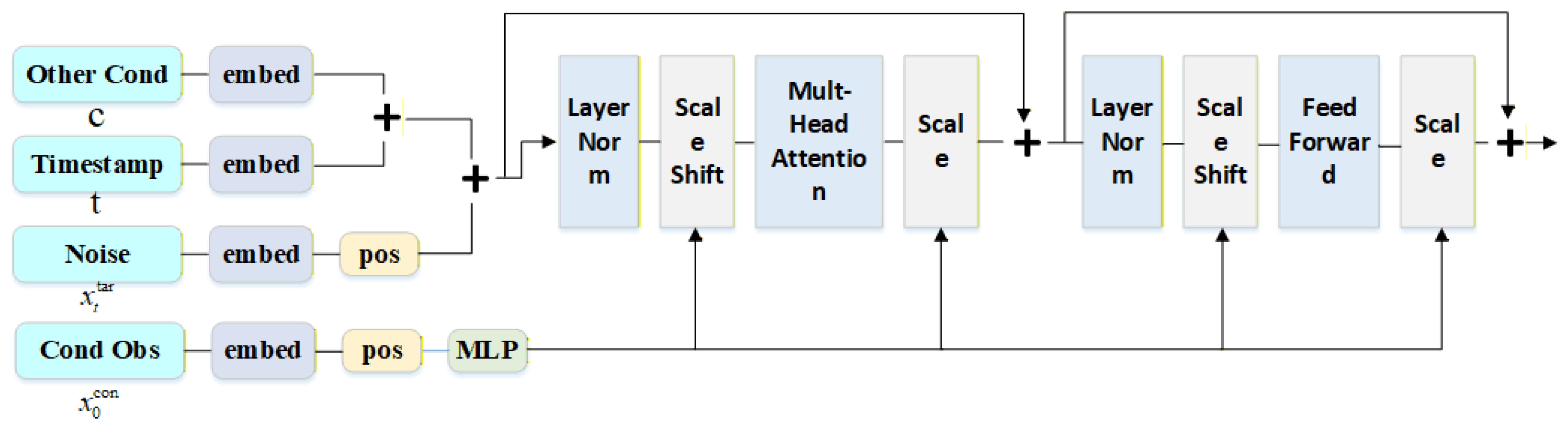 CNL-Diff: A Nonlinear Data Transformation Framework for Epidemic Scale ...