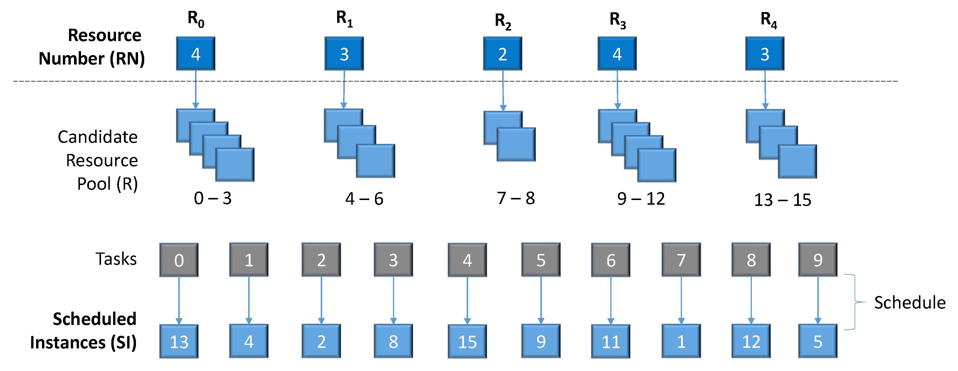 Two-Stage Genetic-Based Optimization for Resource Provisioning and ...