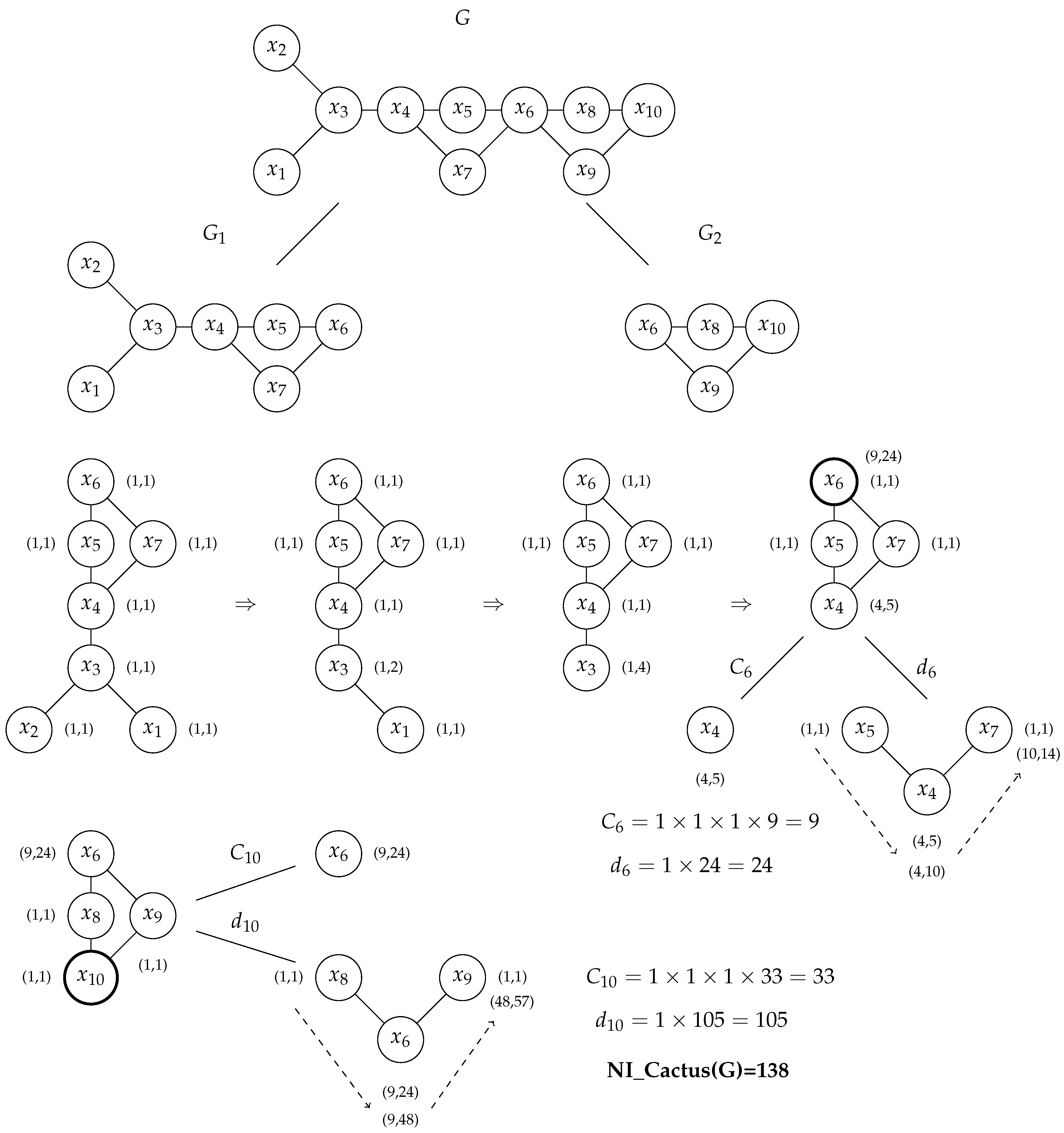 Independent Set Algorithm An Exact Algorithm for Counting the Number of Independent Sets of a Graph