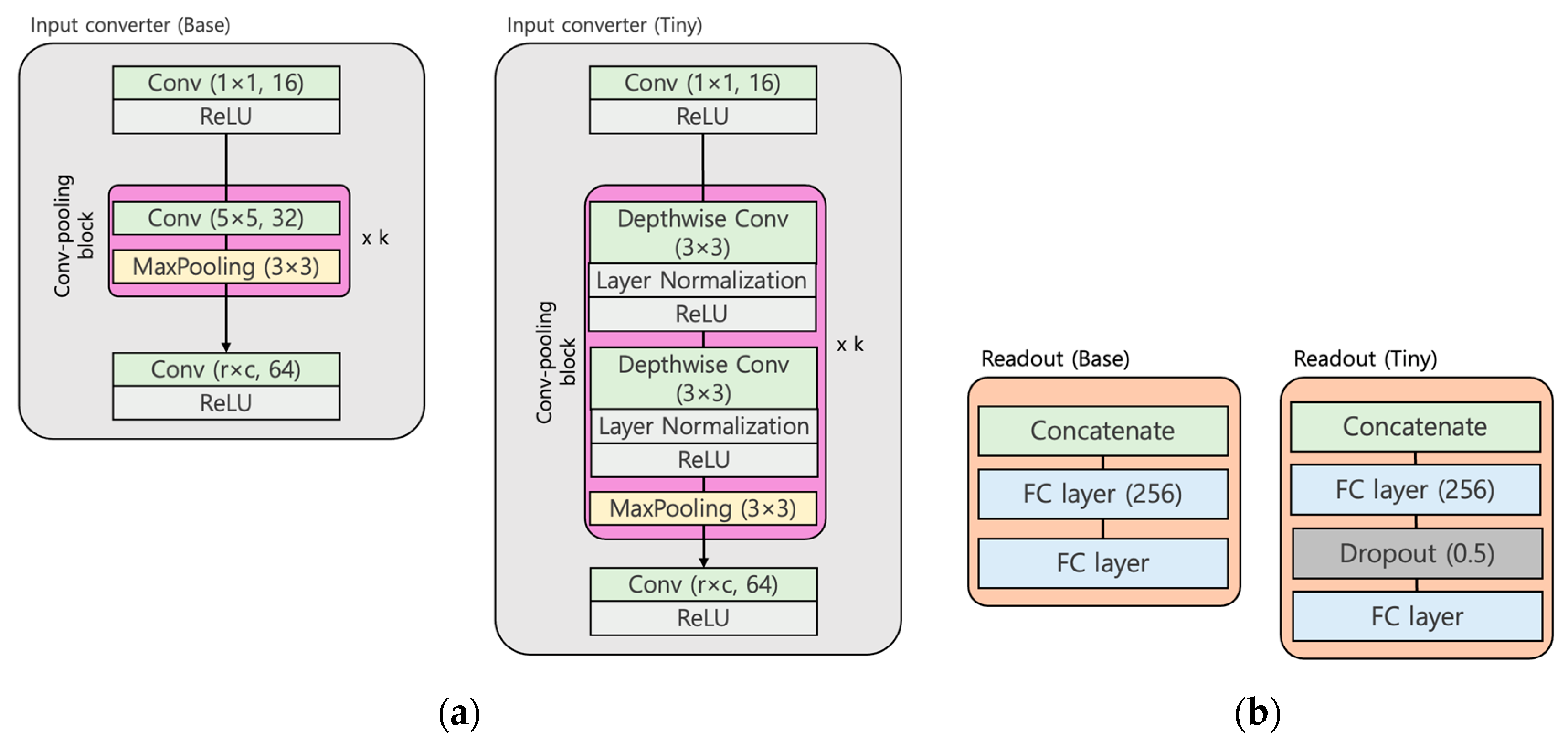 A Lightweight Model of Learning Common Features in Different Domains ...