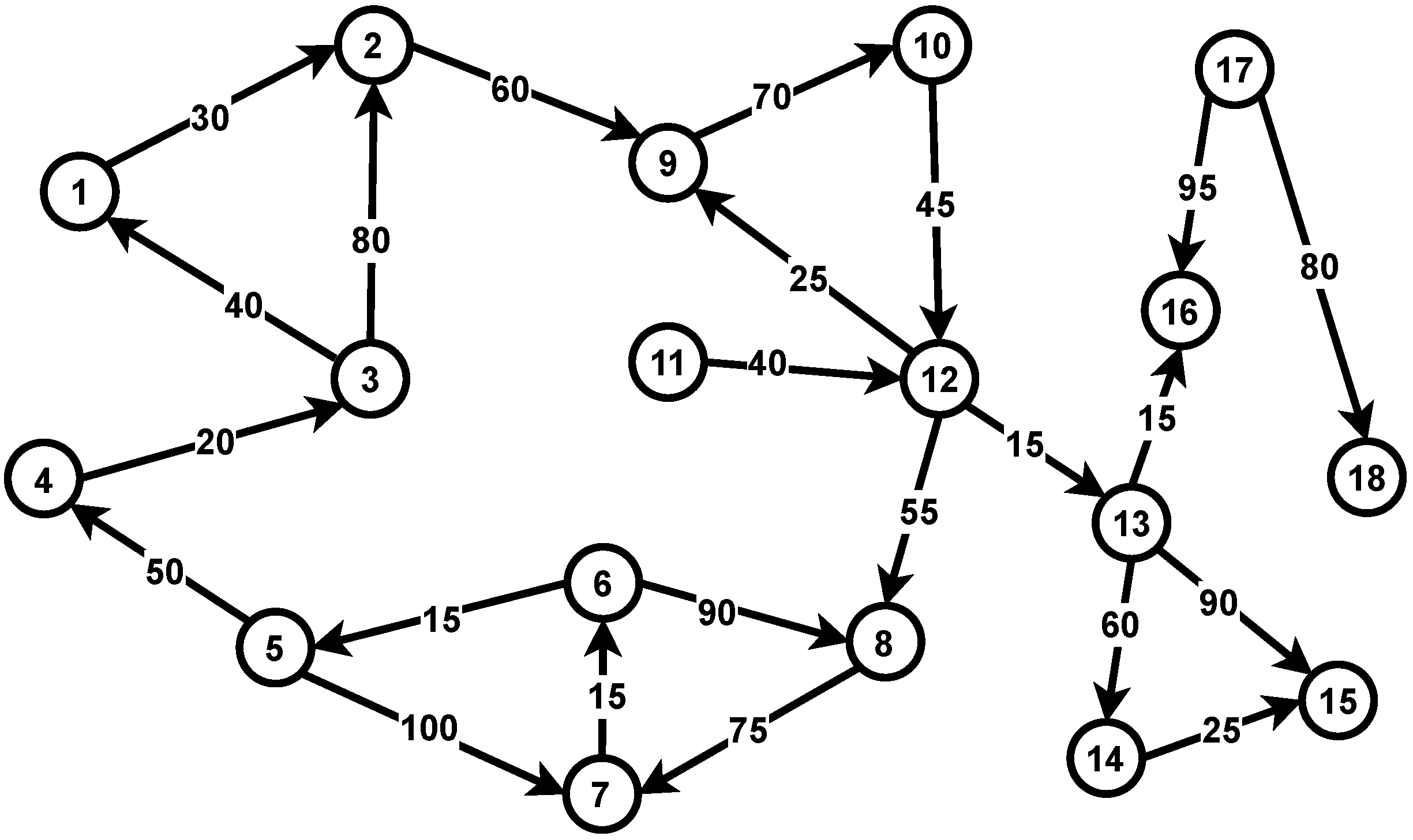 Graph Combinatorial Optimization Problems for Blockchain Transaction ...