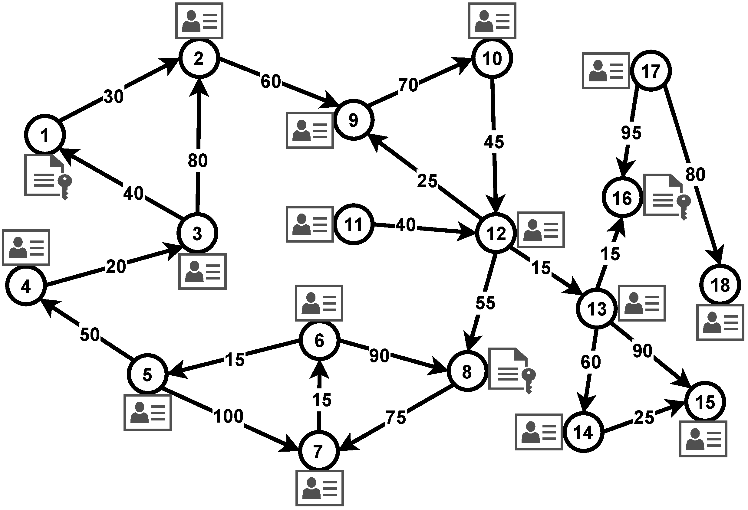 Graph Combinatorial Optimization Problems for Blockchain Transaction ...