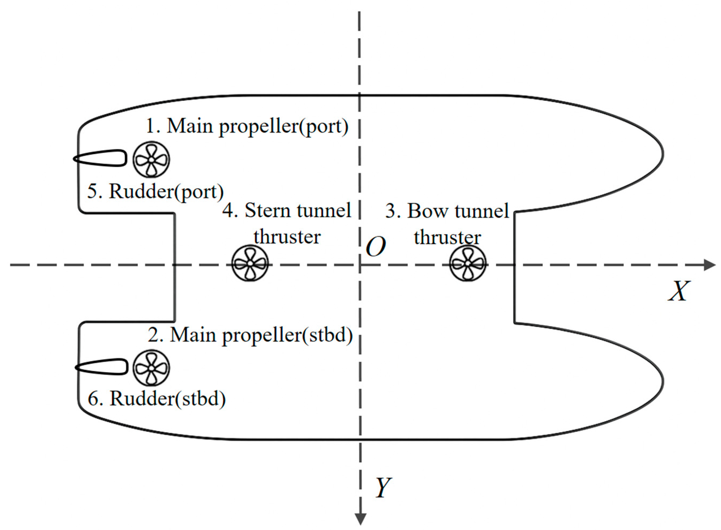 Model Predictive Control for Dynamic Positioning of a Fireboat ...