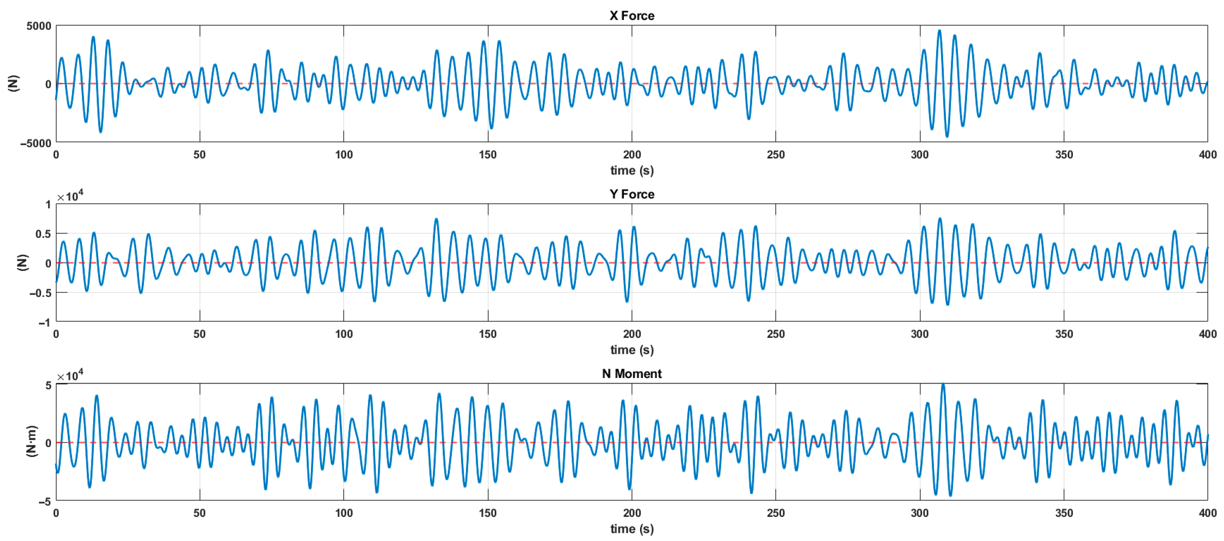 Model Predictive Control for Dynamic Positioning of a Fireboat ...