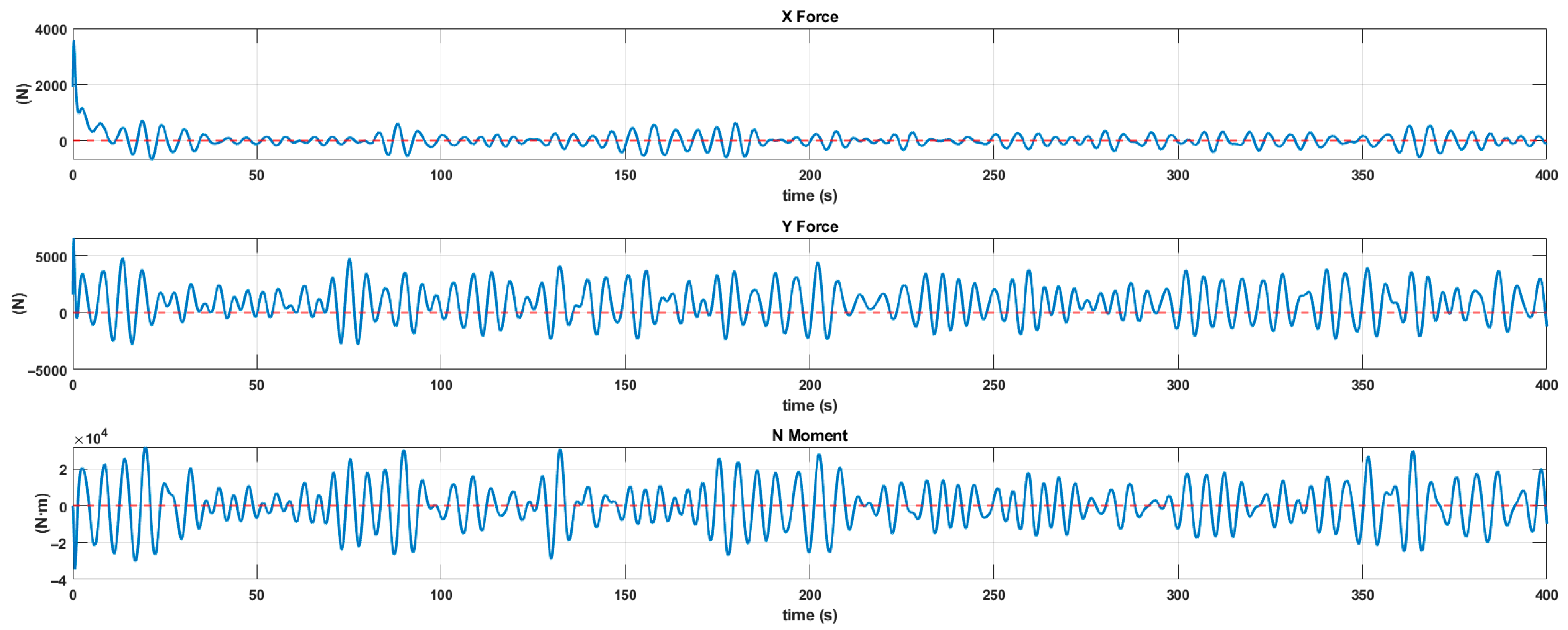 Model Predictive Control for Dynamic Positioning of a Fireboat ...