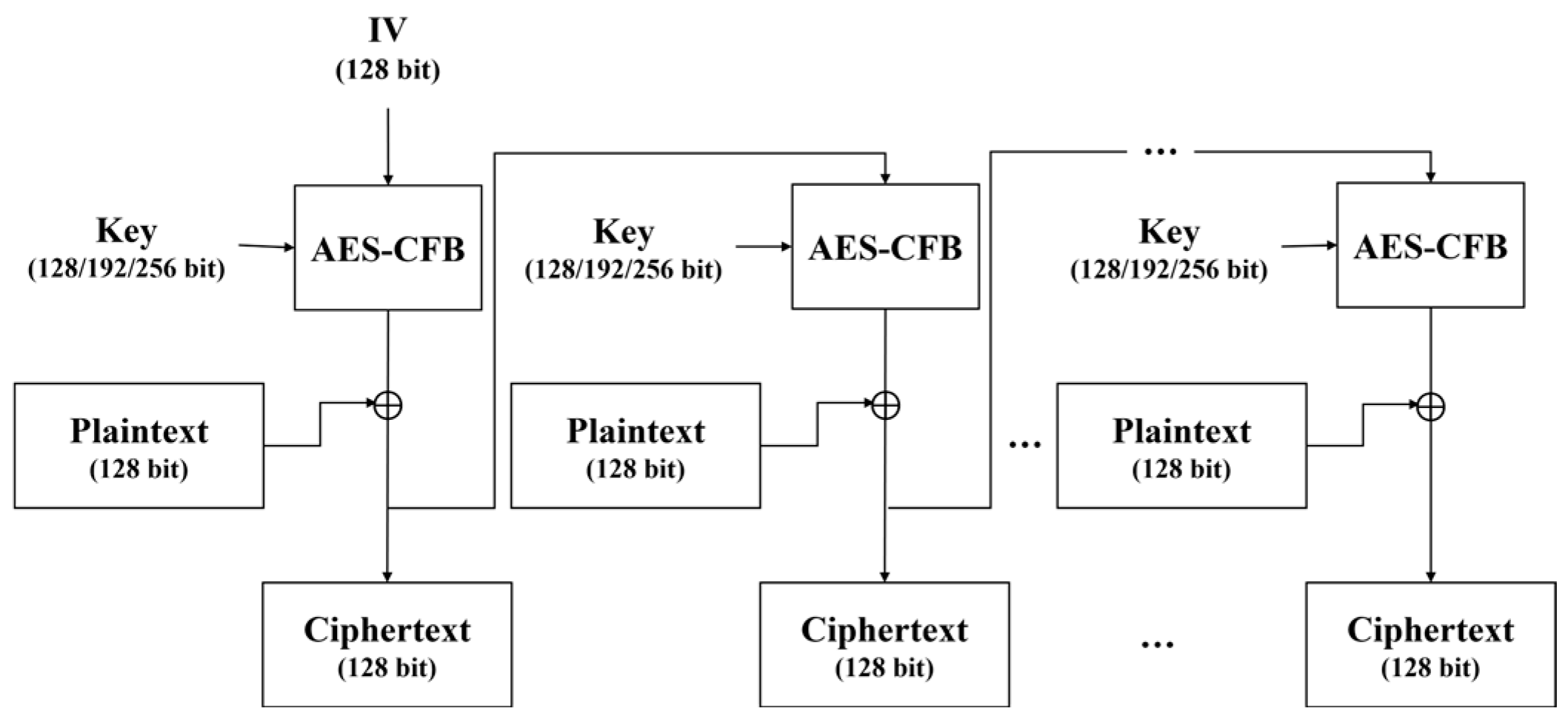 Design of a Dynamic Key Generation Mechanism and Secure Image ...