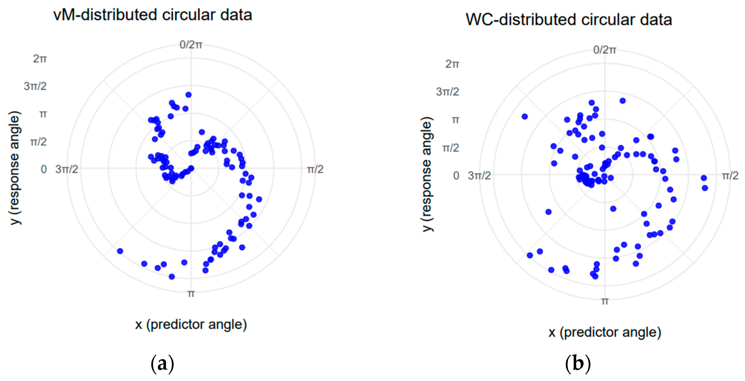 Wrapped Cauchy Robust Approach to the Circular-Circular Regression Model